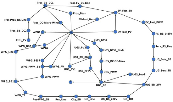 Innovative Method for Reliability Assessment of Power Systems: From ...