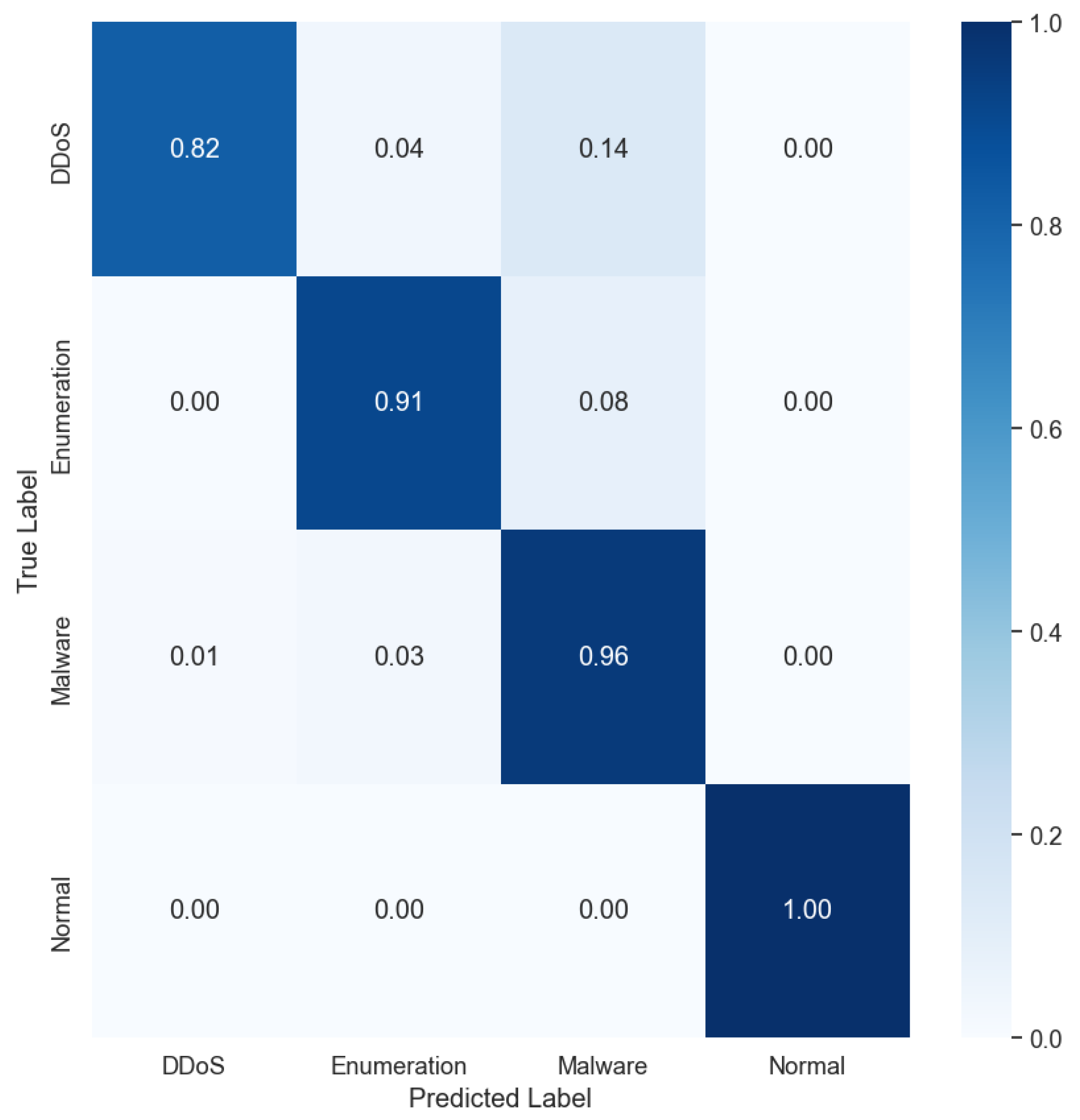Electronics 13 00276 g014
