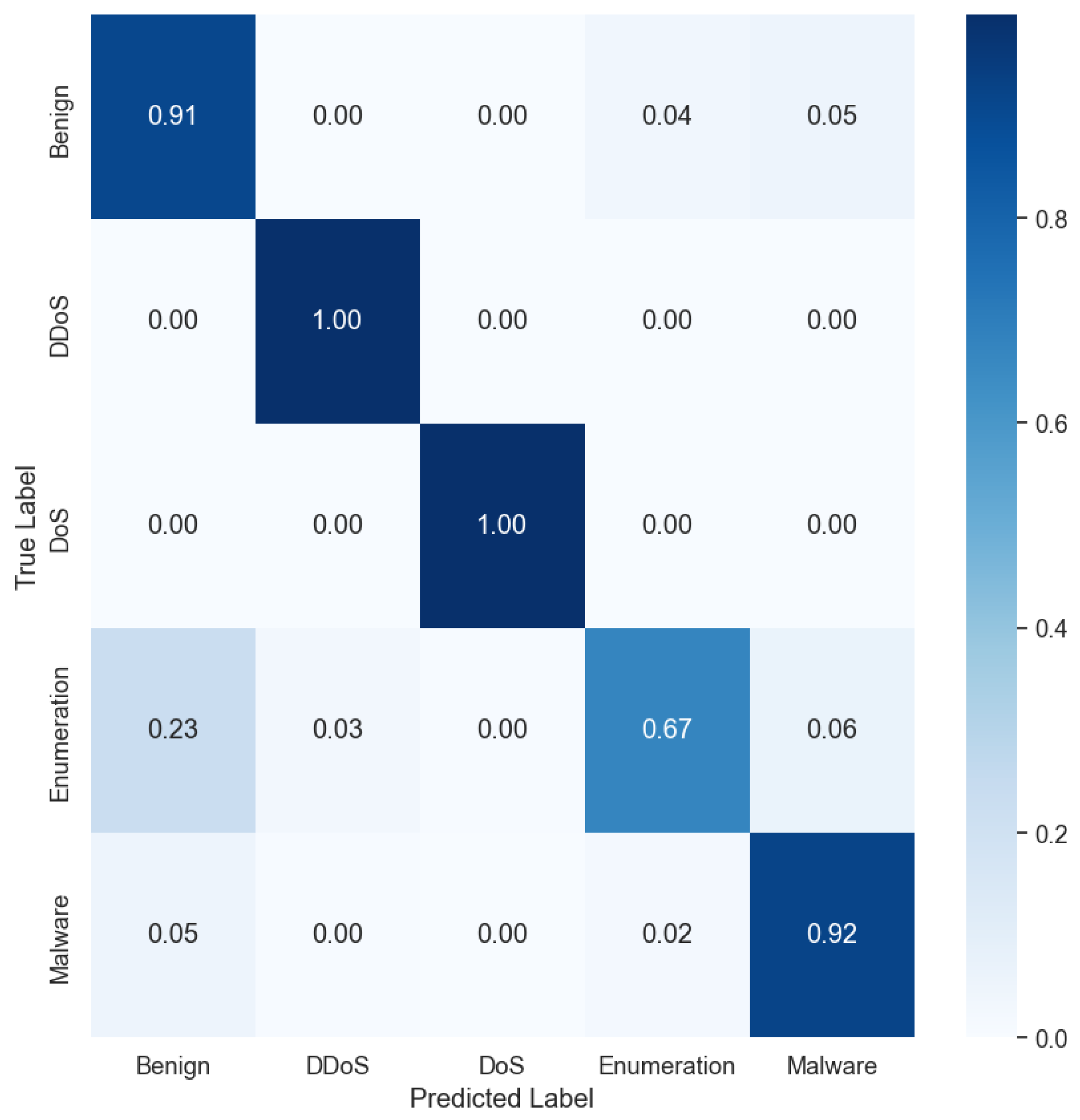 Electronics 13 00276 g015