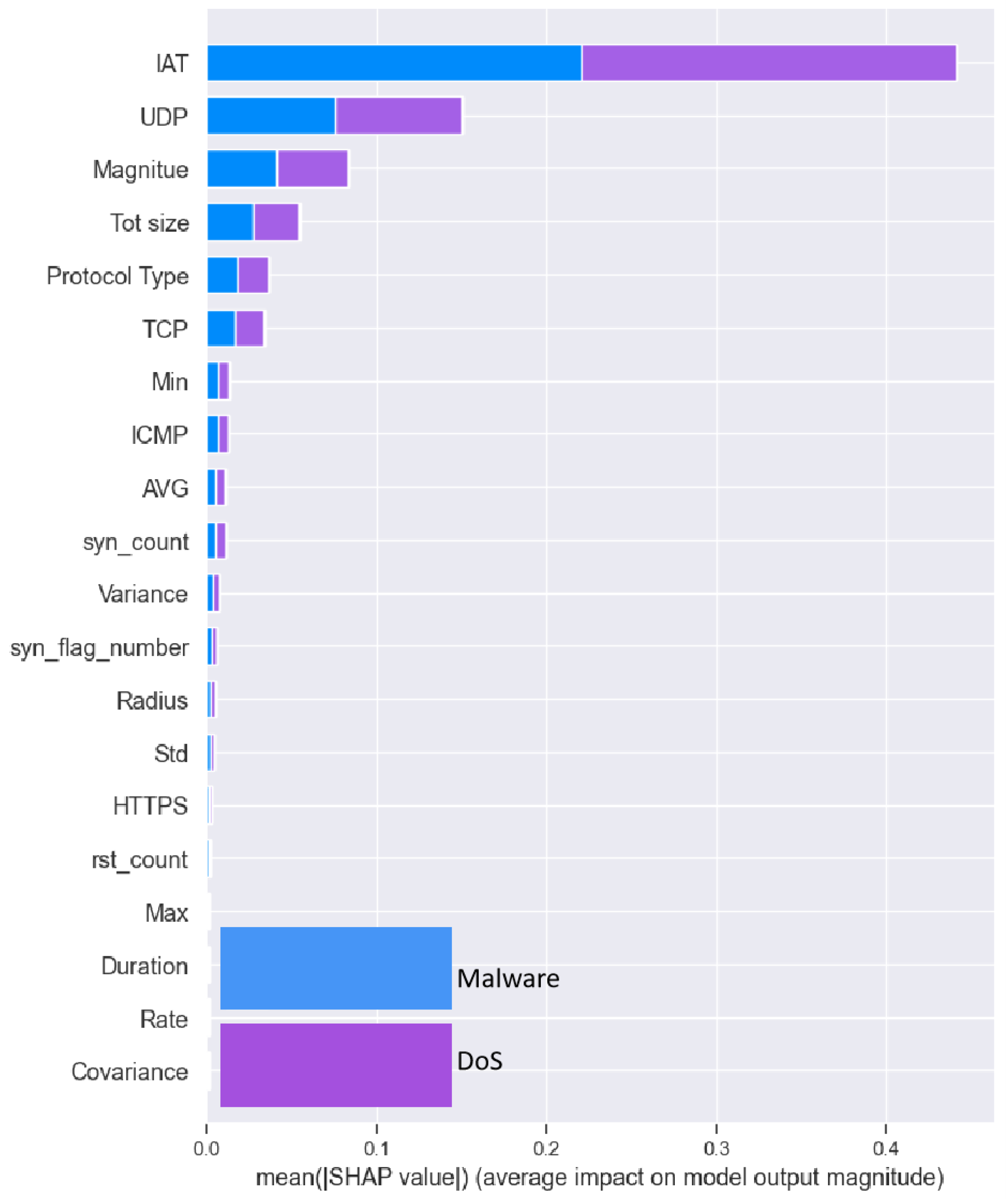 Electronics 13 00276 g016