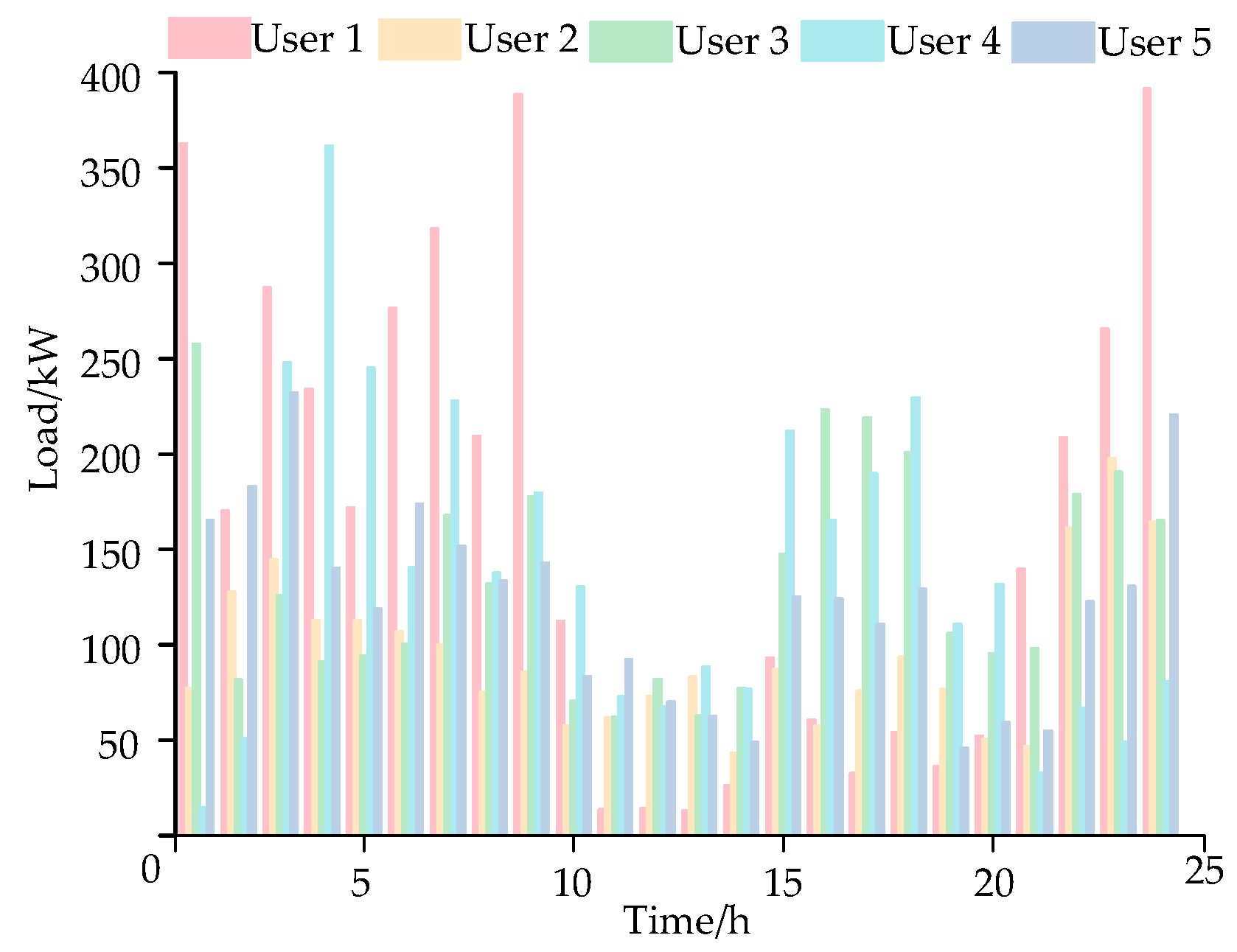 Electronics 13 00278 g006