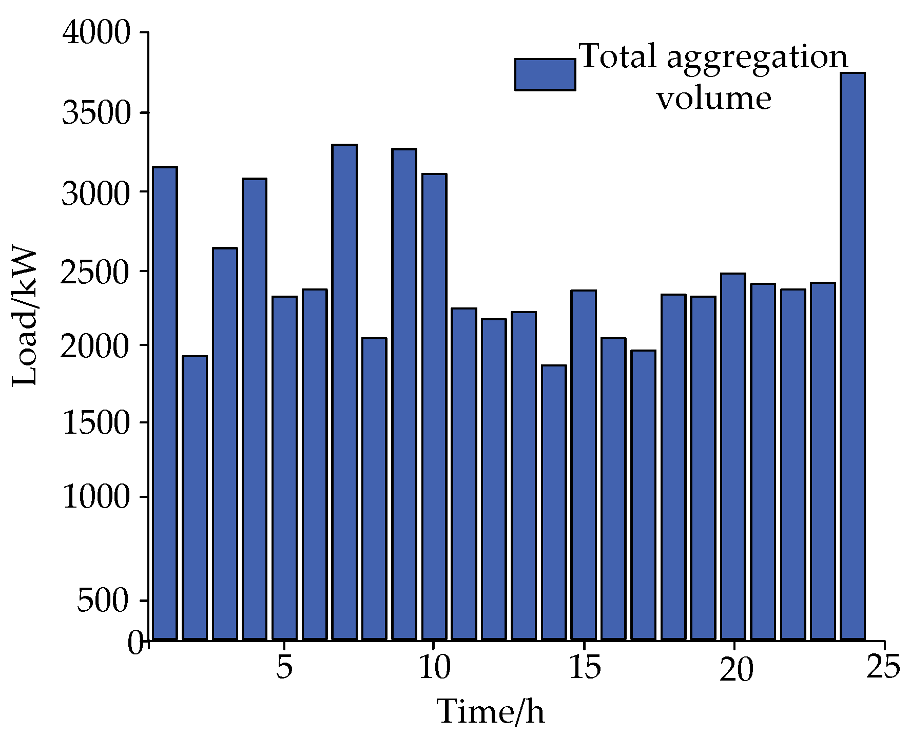 Electronics 13 00278 g009