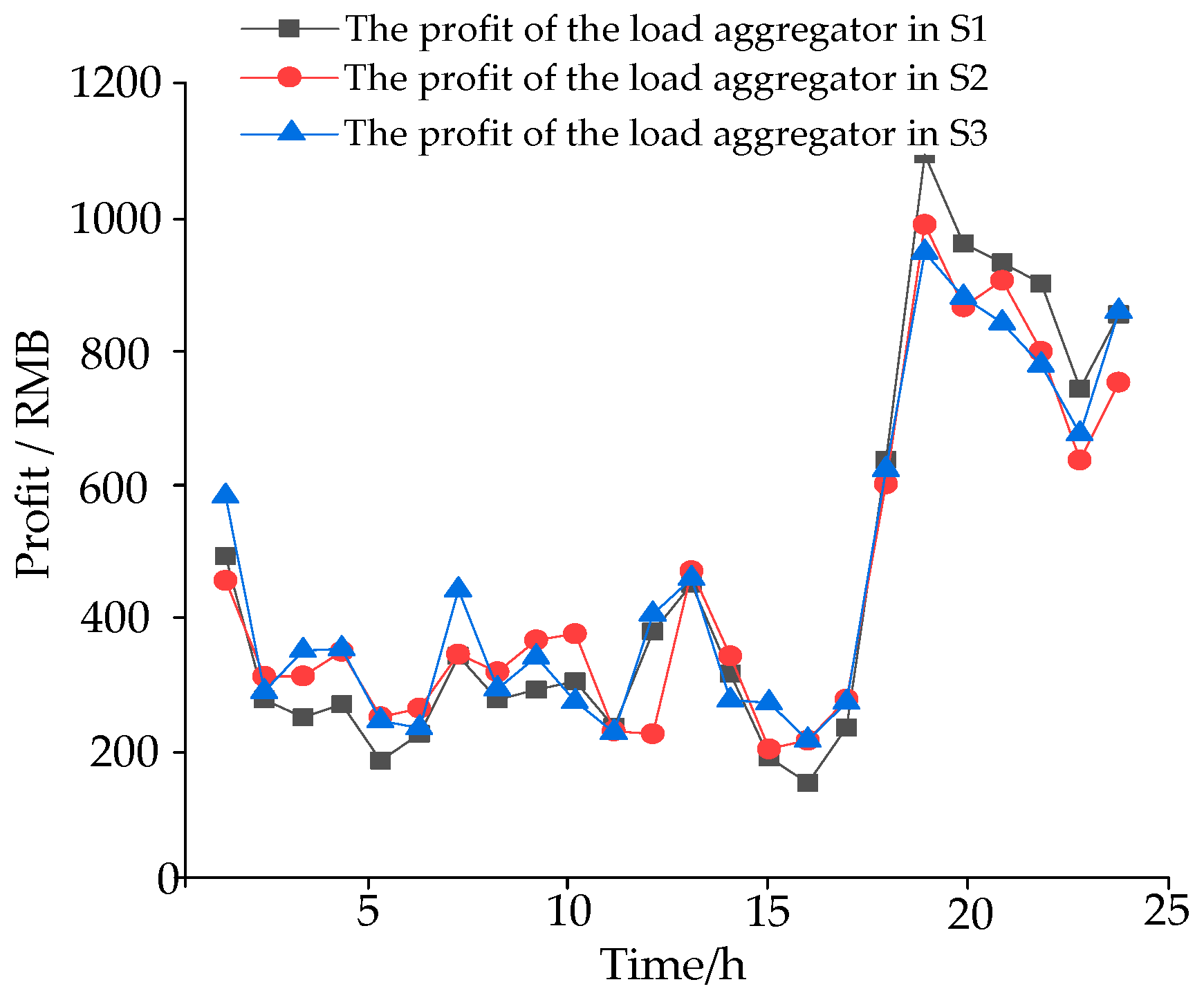 Electronics 13 00278 g011