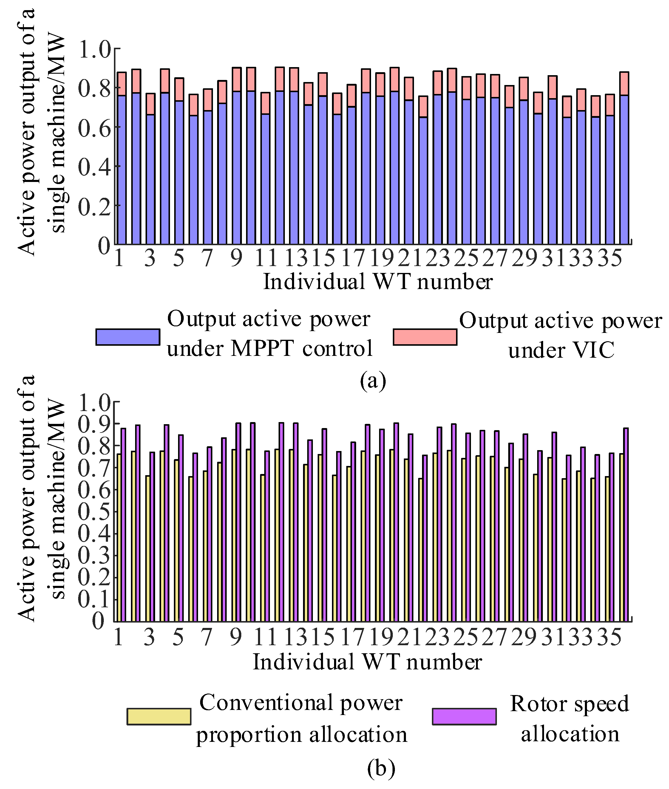Electronics 13 00279 g008