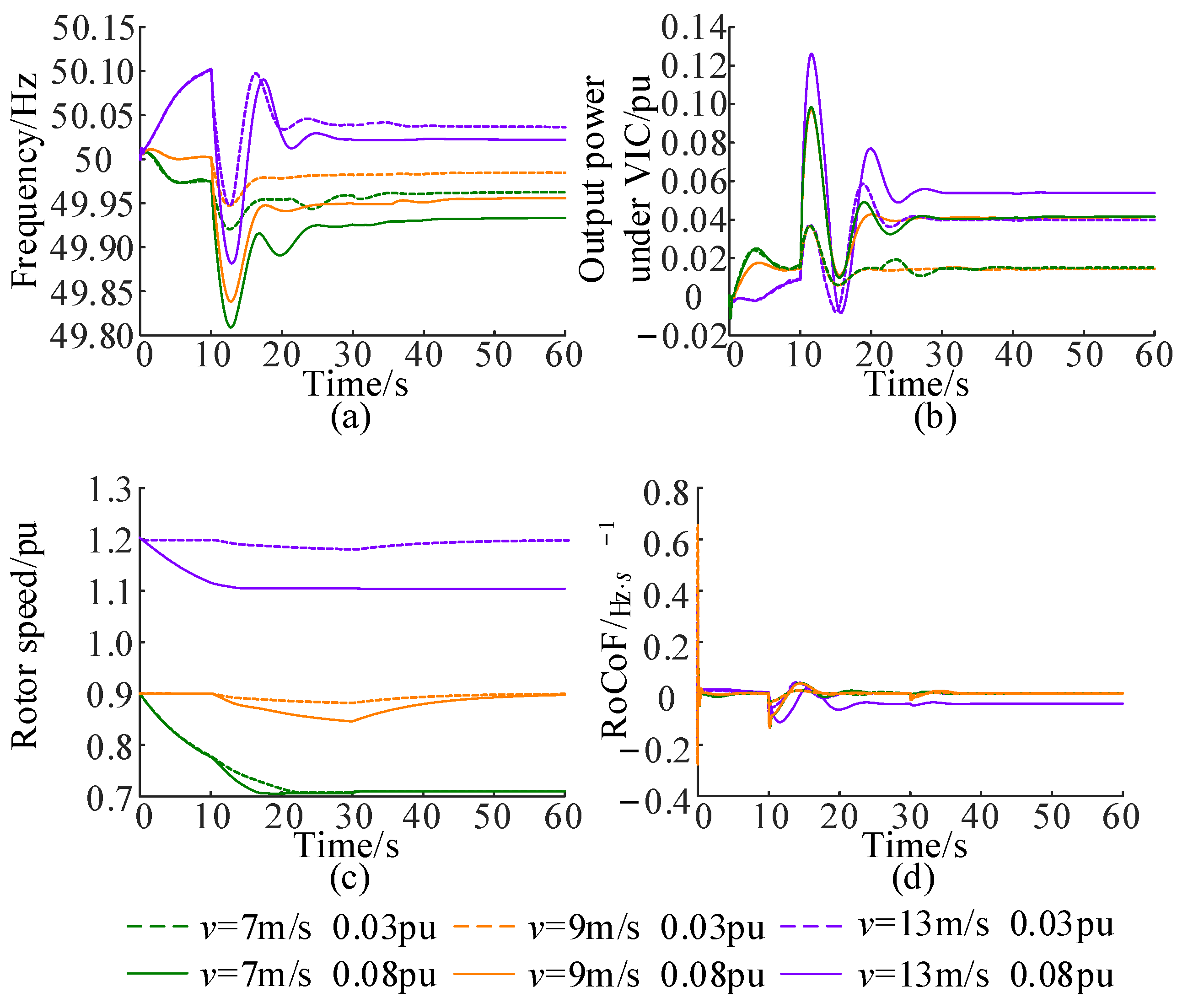 Electronics 13 00279 g009