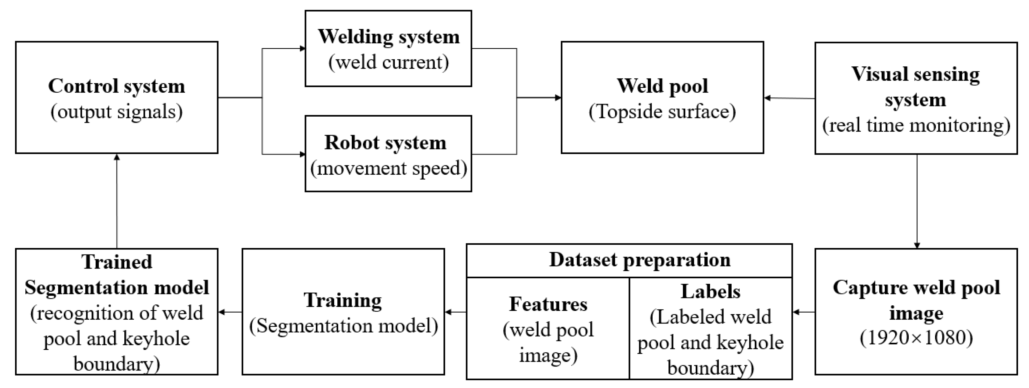 Electronics 13 00283 g002