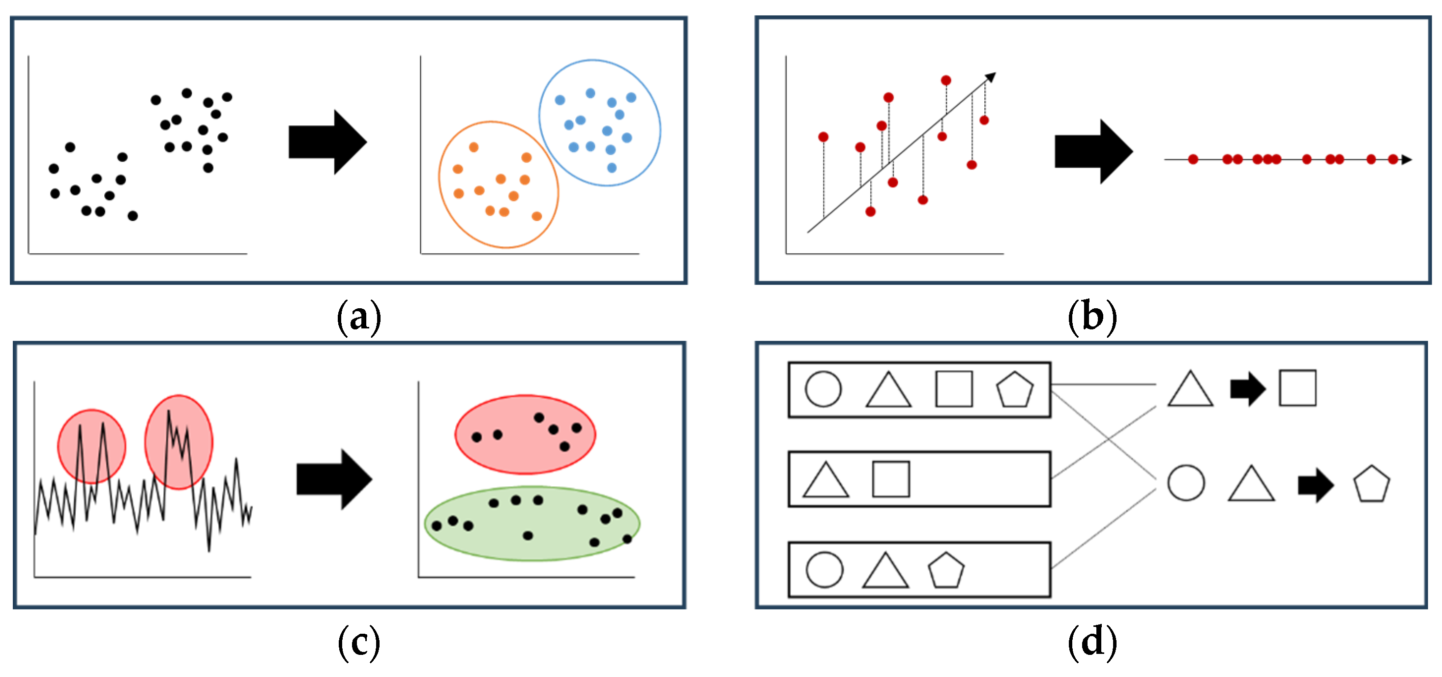 Electronics 13 00288 g003