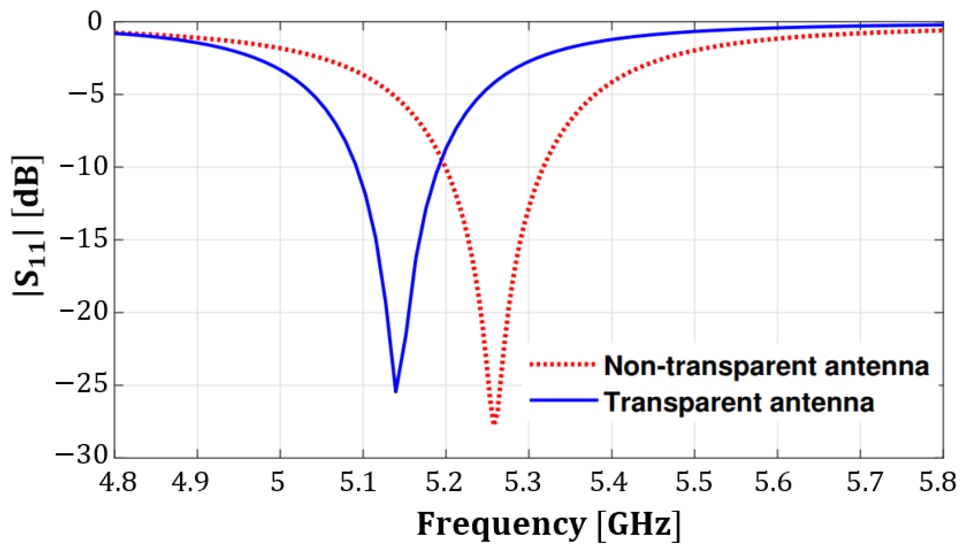 Electronics 13 00289 g008