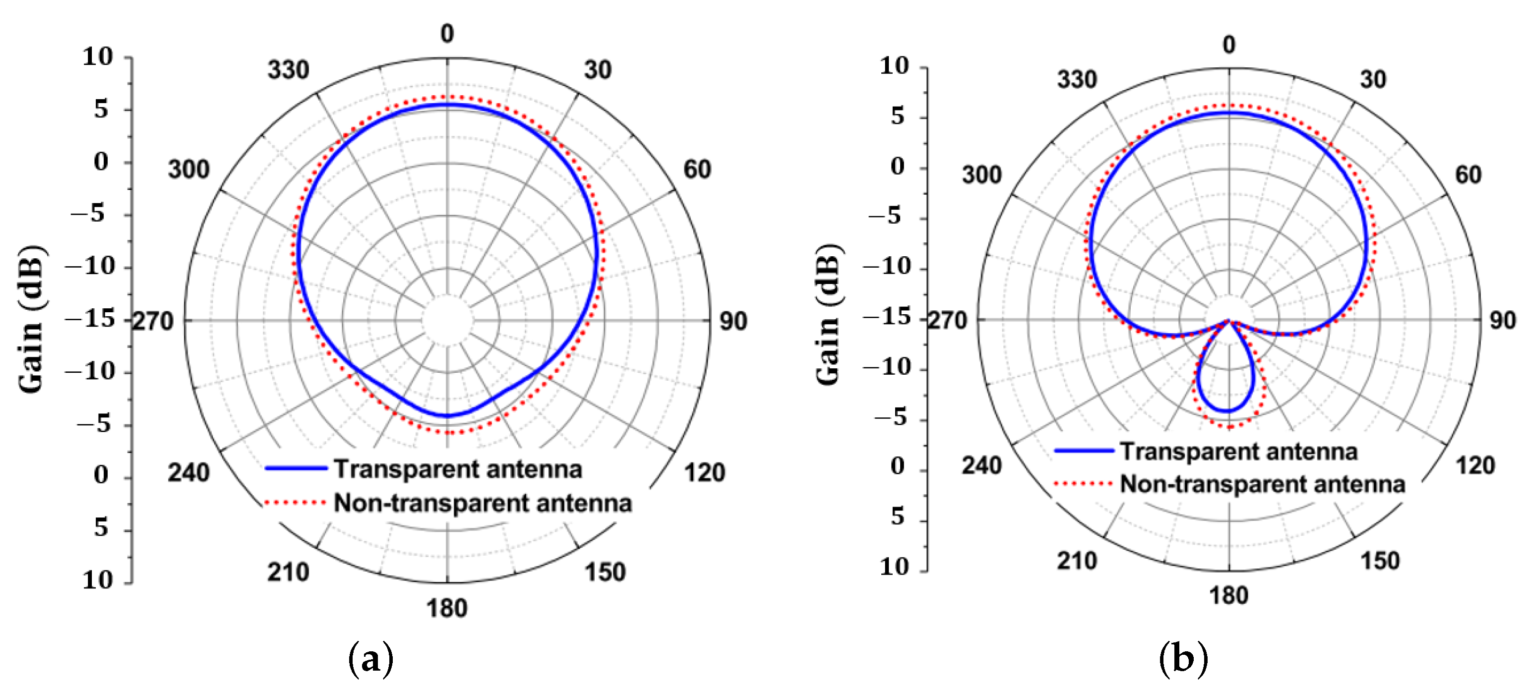 Electronics 13 00289 g009