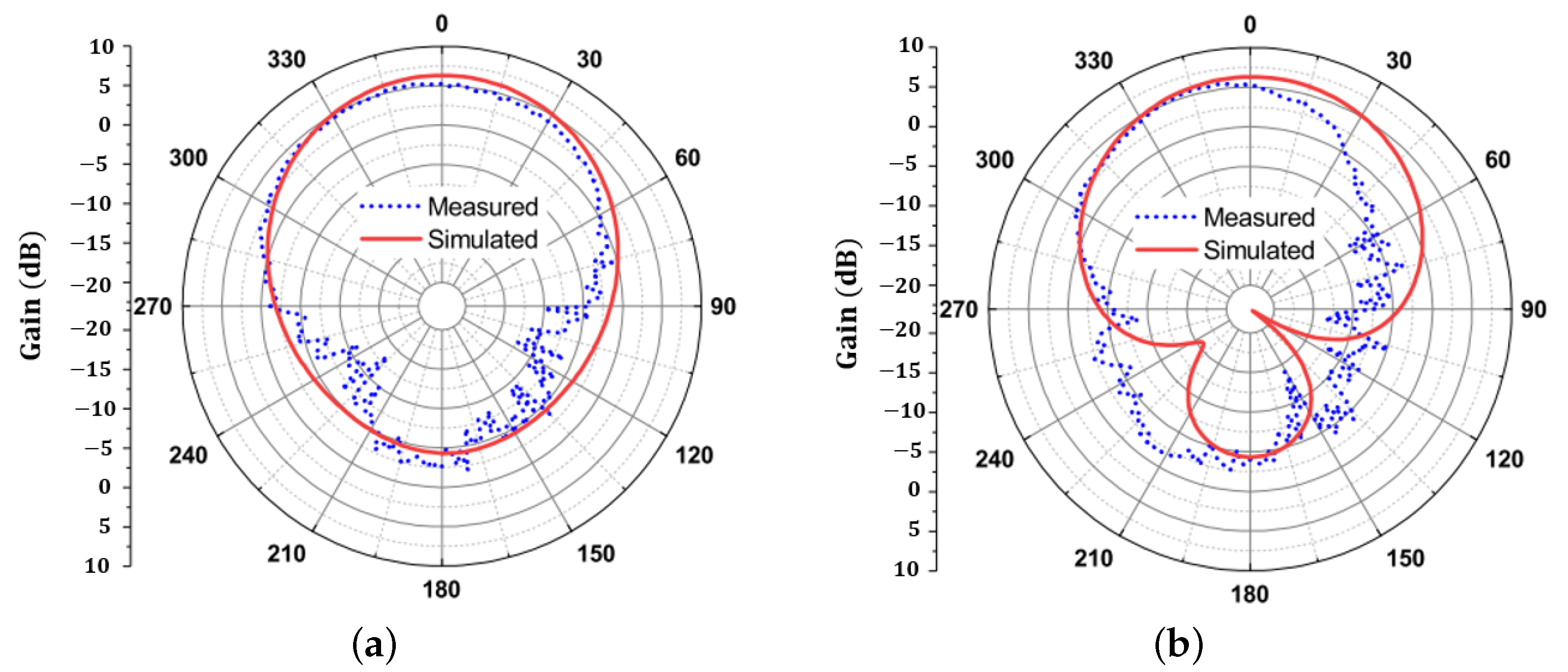Electronics 13 00289 g013