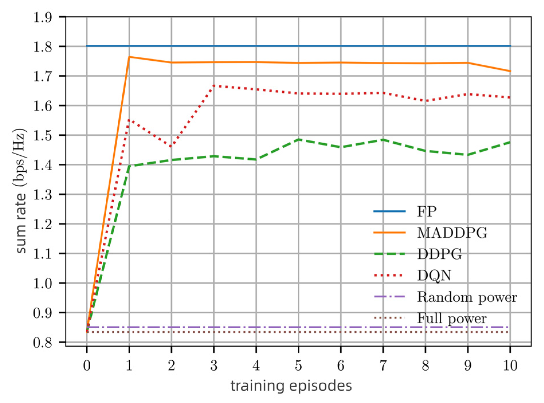 Electronics 13 00295 g005