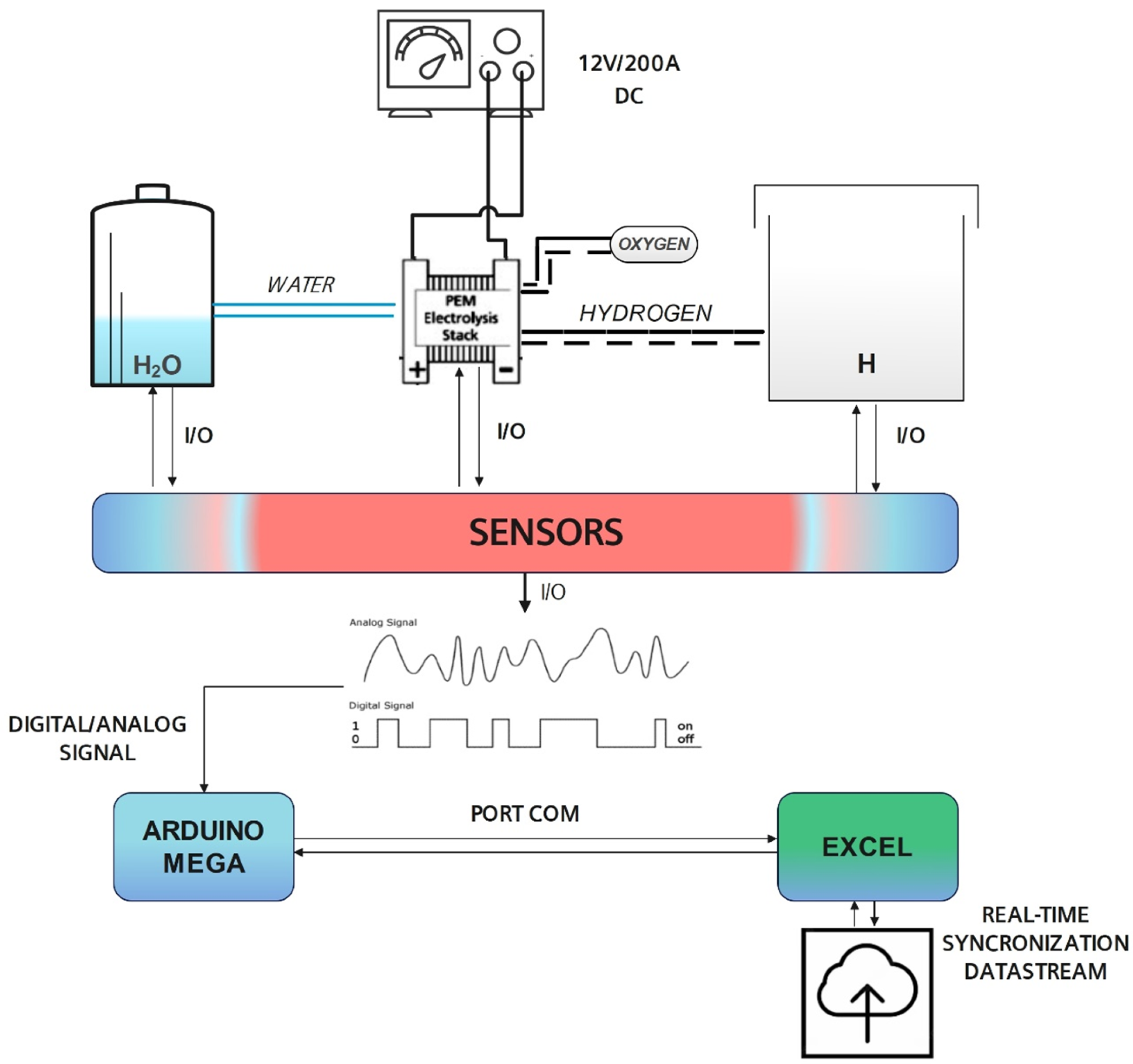 Electronics 13 00296 g002