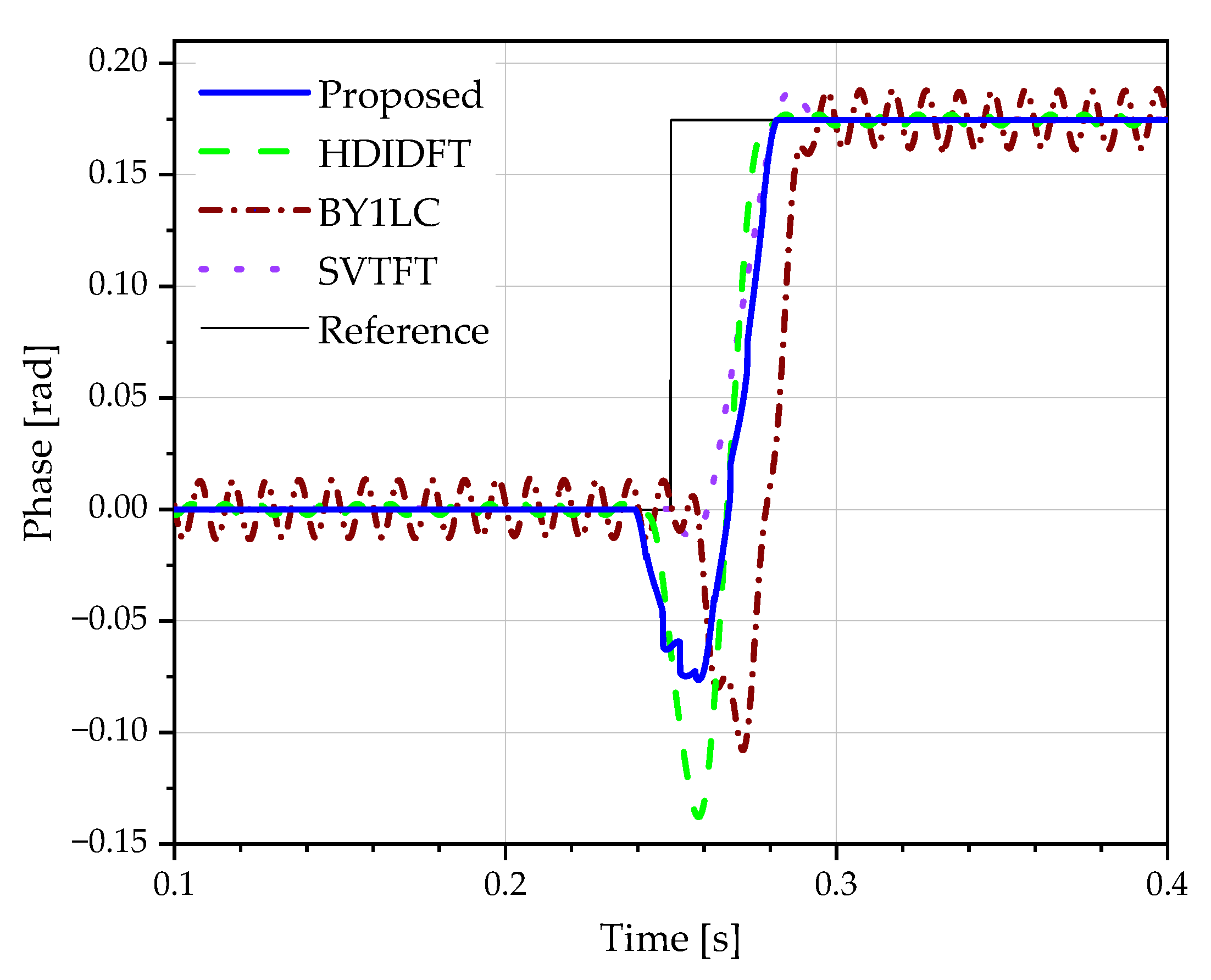 Electronics 13 00297 g007
