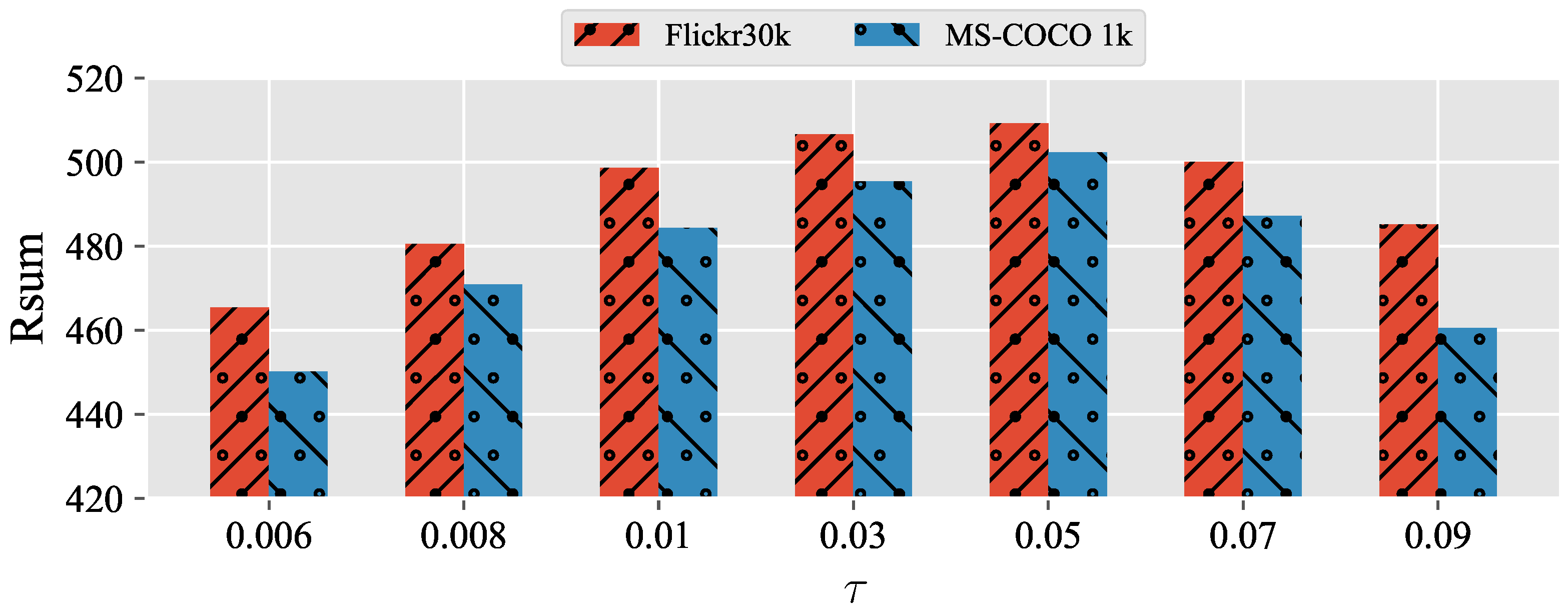 Electronics 13 00300 g003