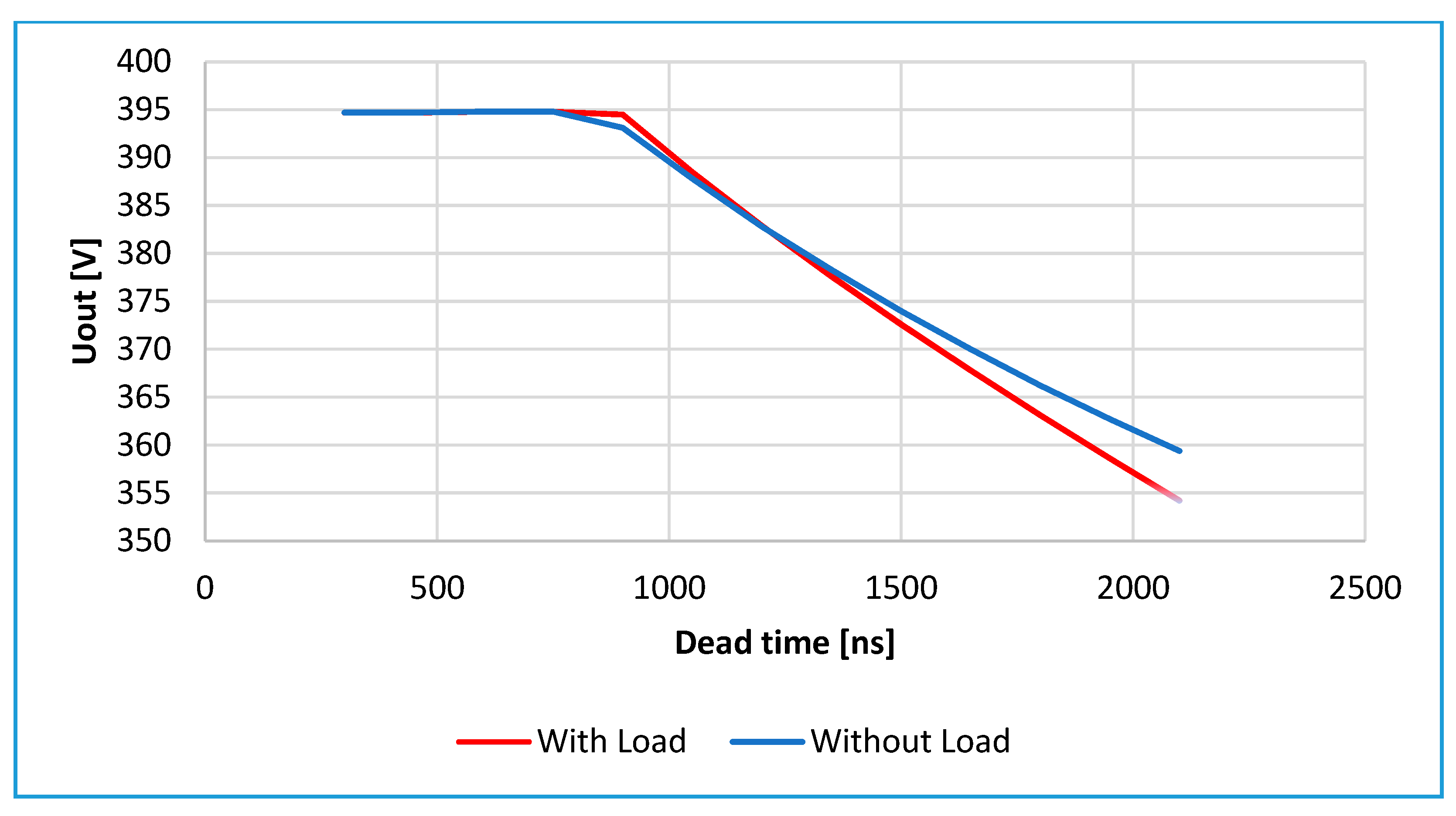 Electronics 13 00304 g007