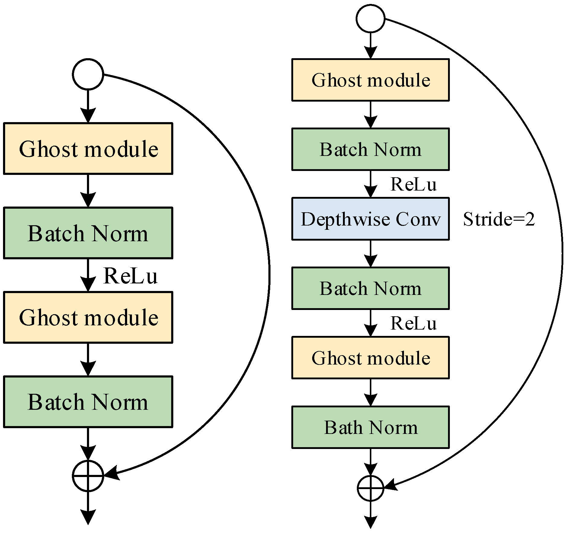 Electronics 13 00305 g003