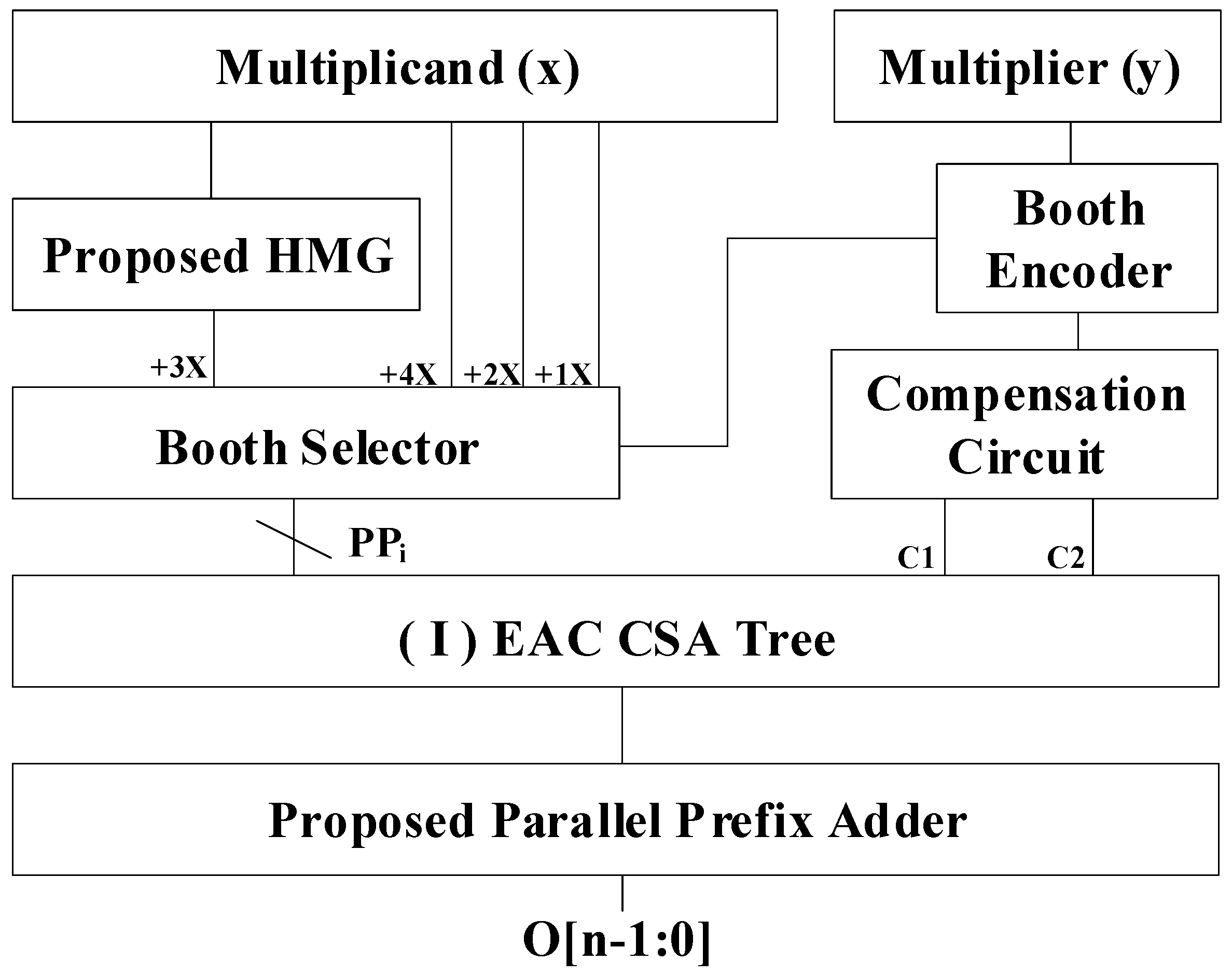 Electronics 13 00311 g001 Electronics 13 00311 g001