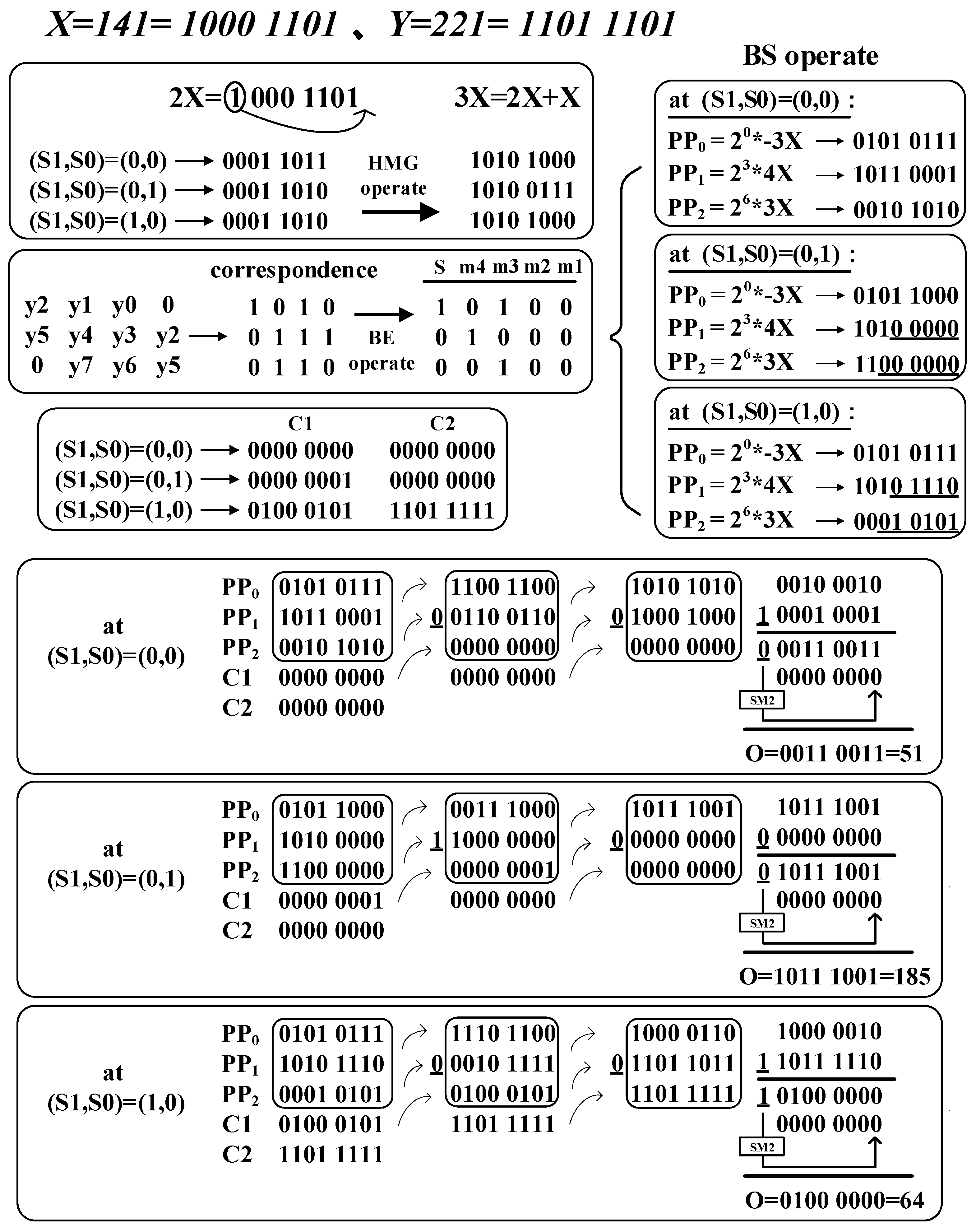 Electronics 13 00311 g015 Electronics 13 00311 g015