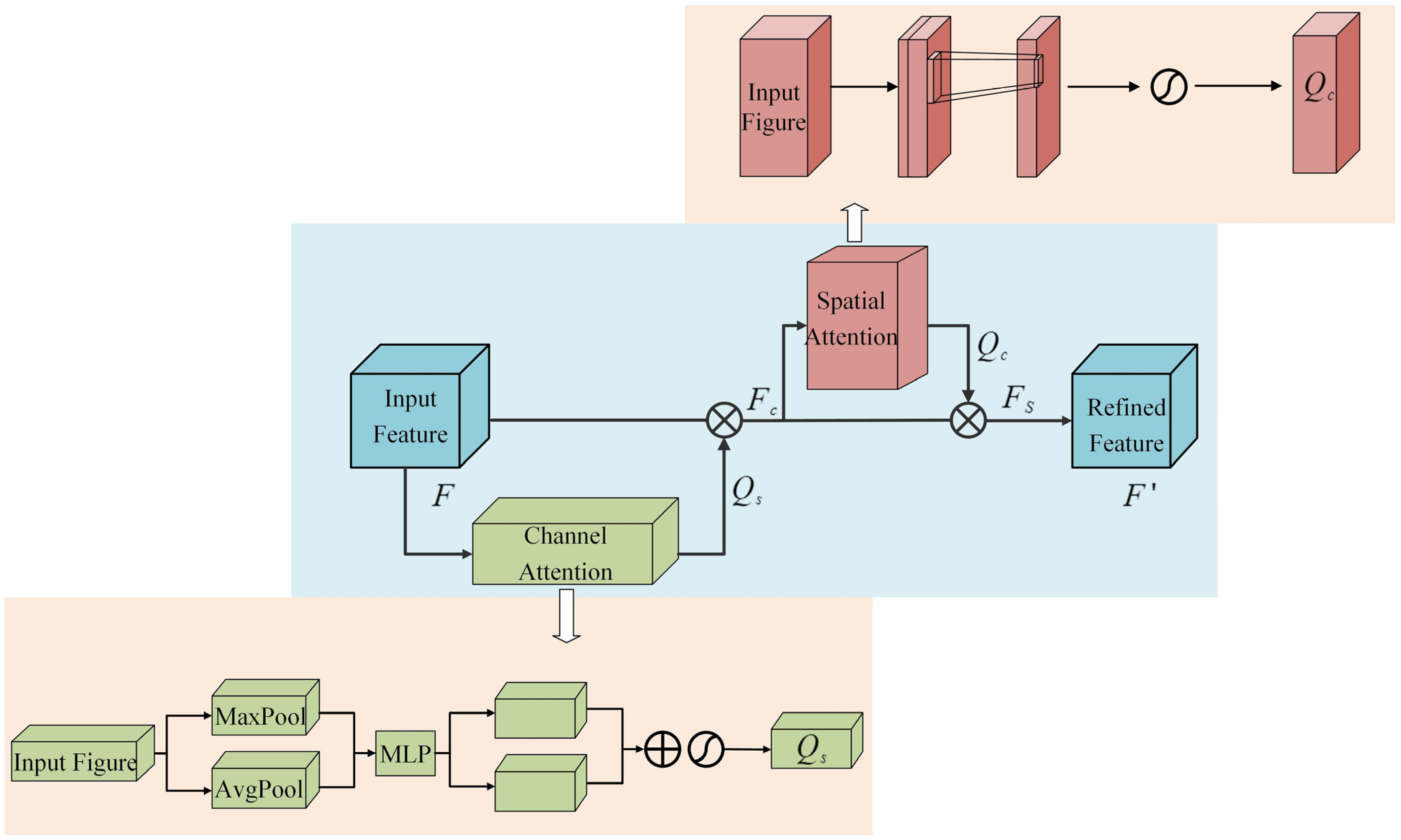Electronics 13 00312 g006