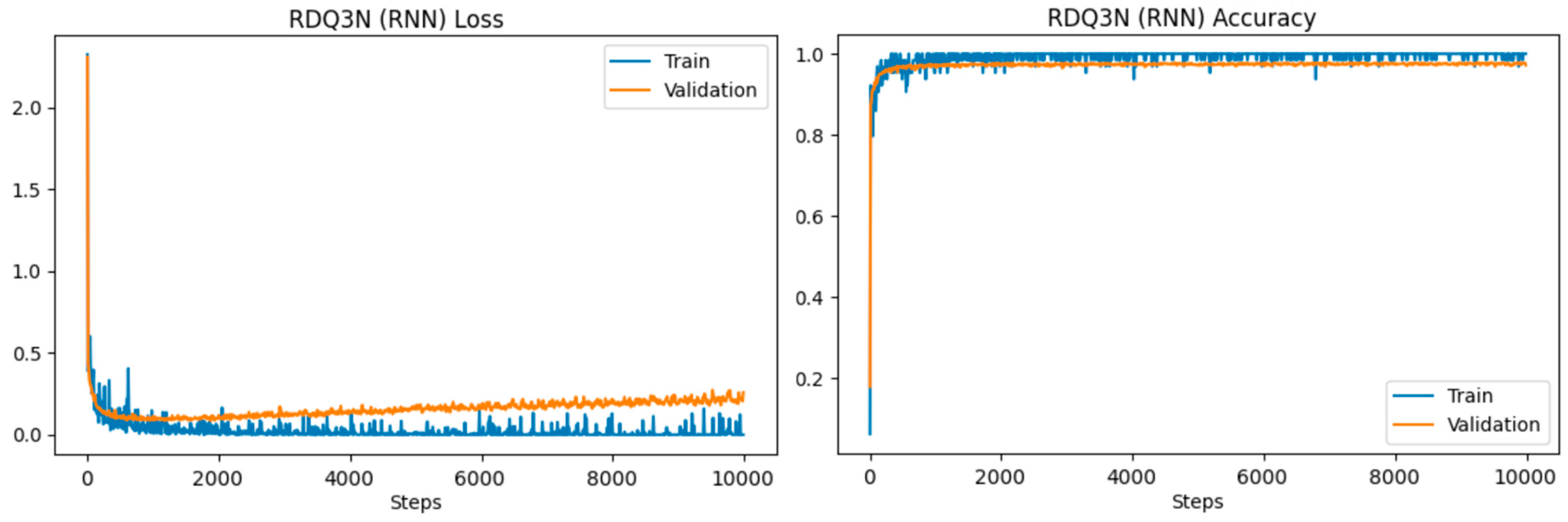 Electronics 13 00314 g003
