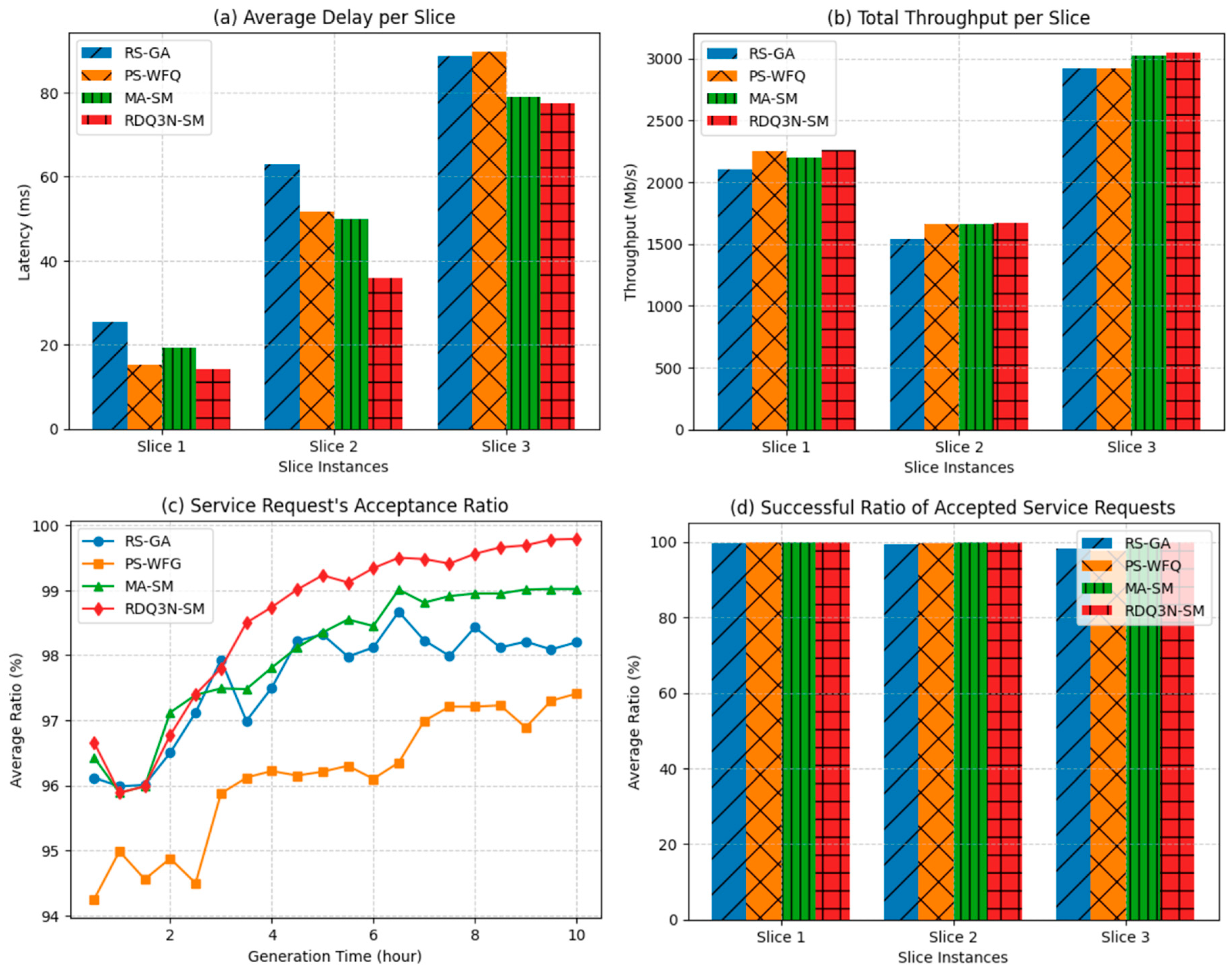 Electronics 13 00314 g005