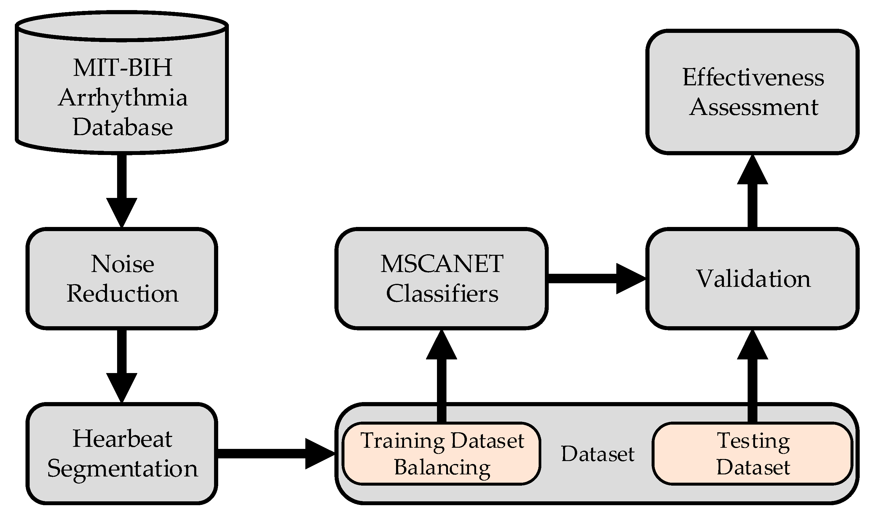 Electronics 13 00326 g001