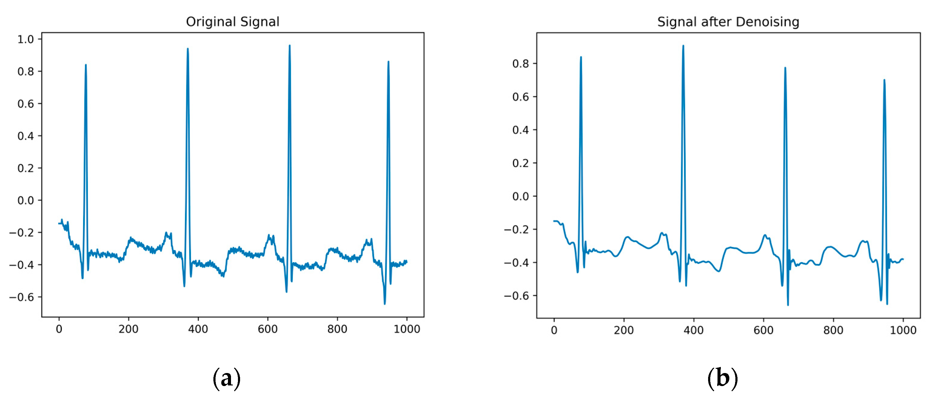 Electronics 13 00326 g002