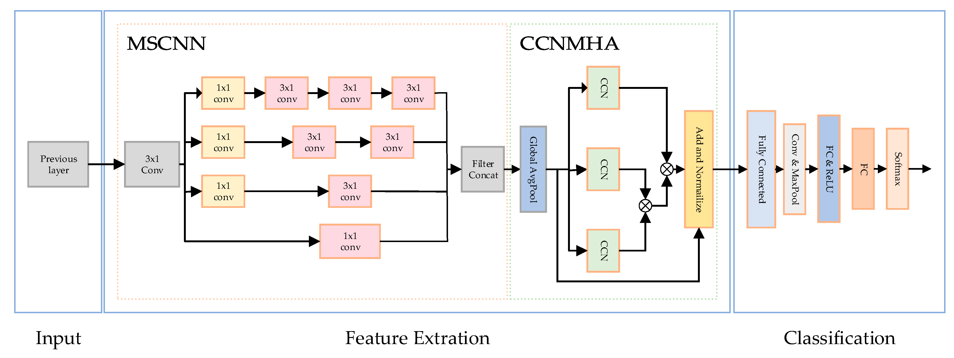 Electronics 13 00326 g004
