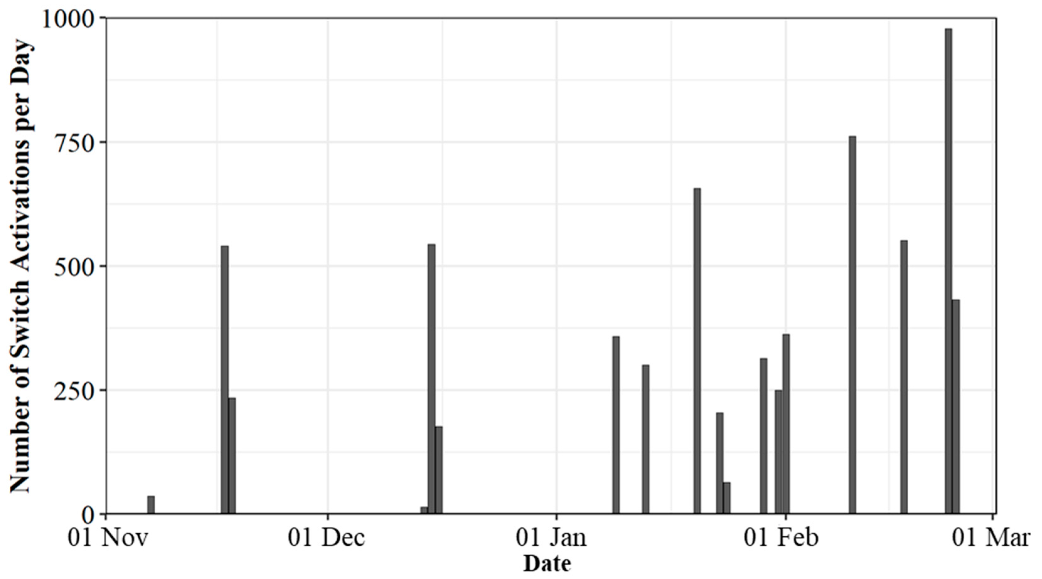 Electronics 13 00327 g009
