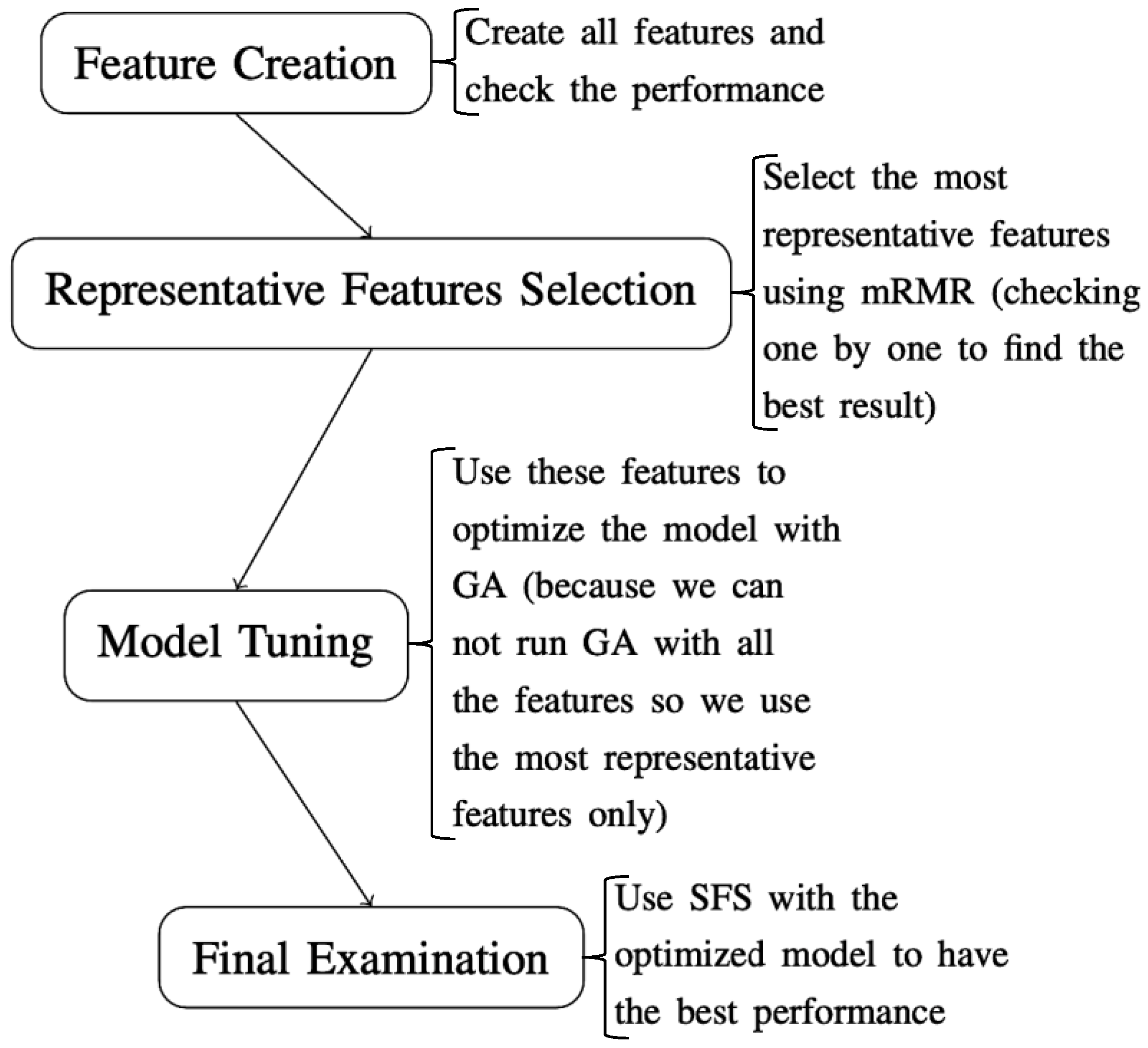 Electronics 13 00333 g002