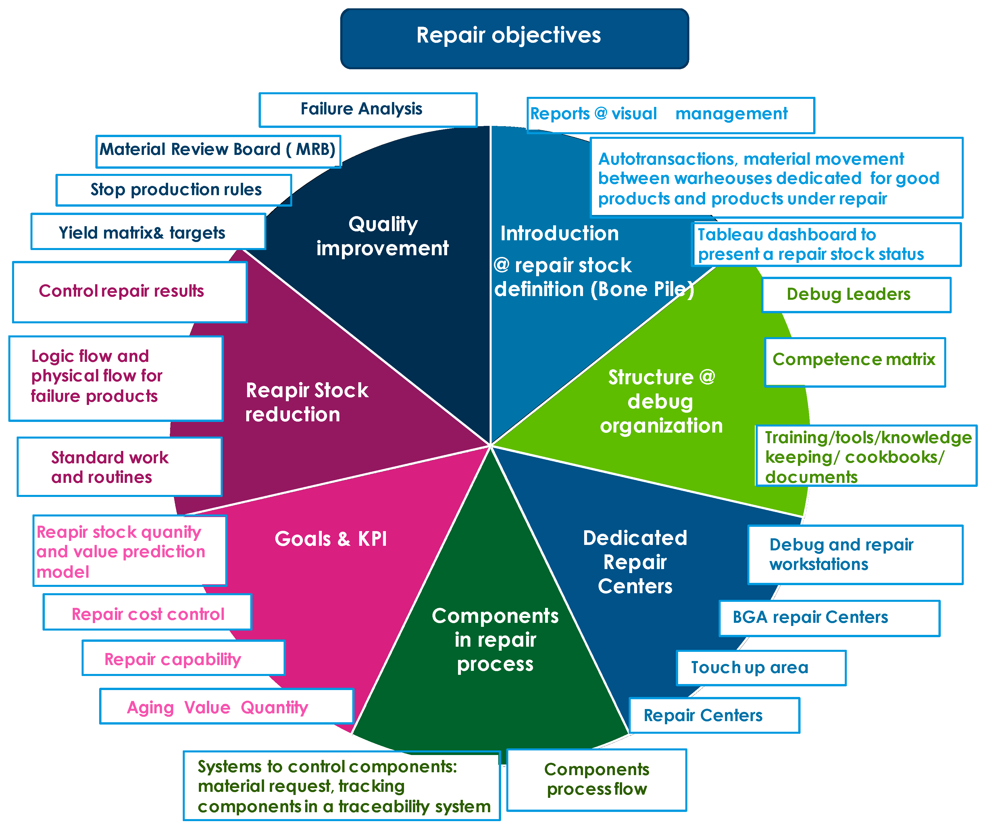 Electronics 13 00335 g001