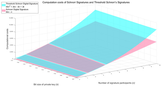Automated Over-the-Top Service Copyright Distribution Management 
