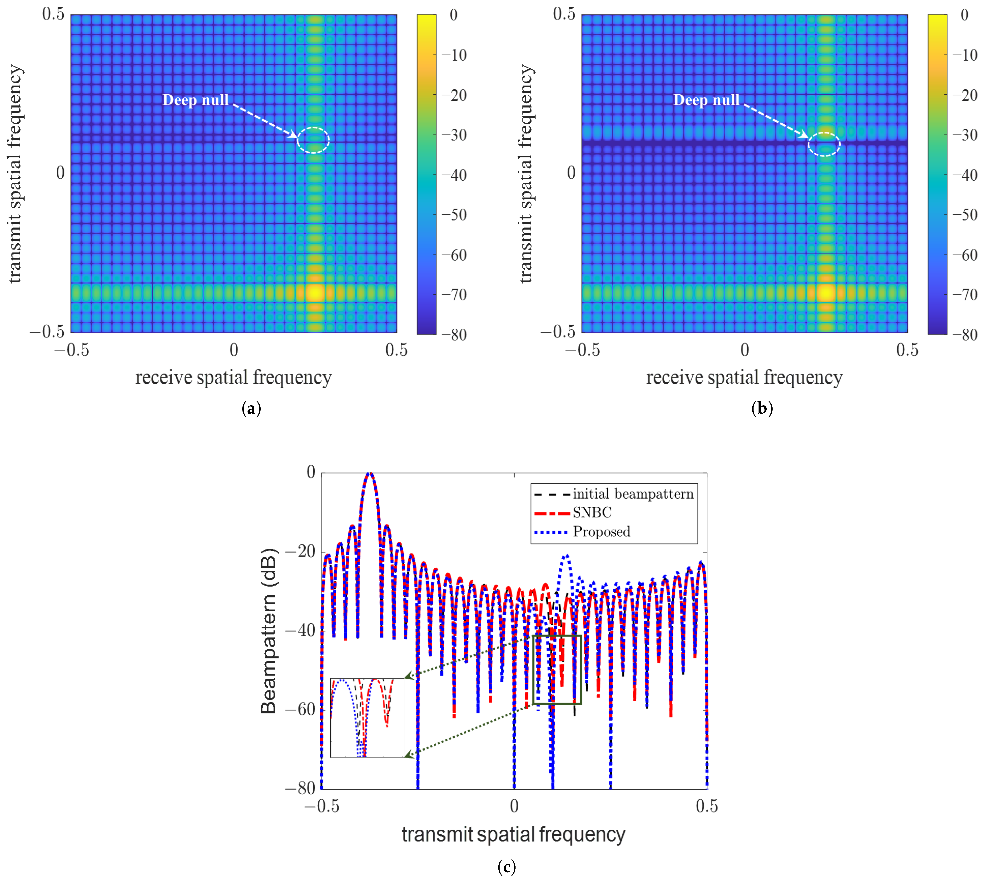 Electronics 13 00337 g004