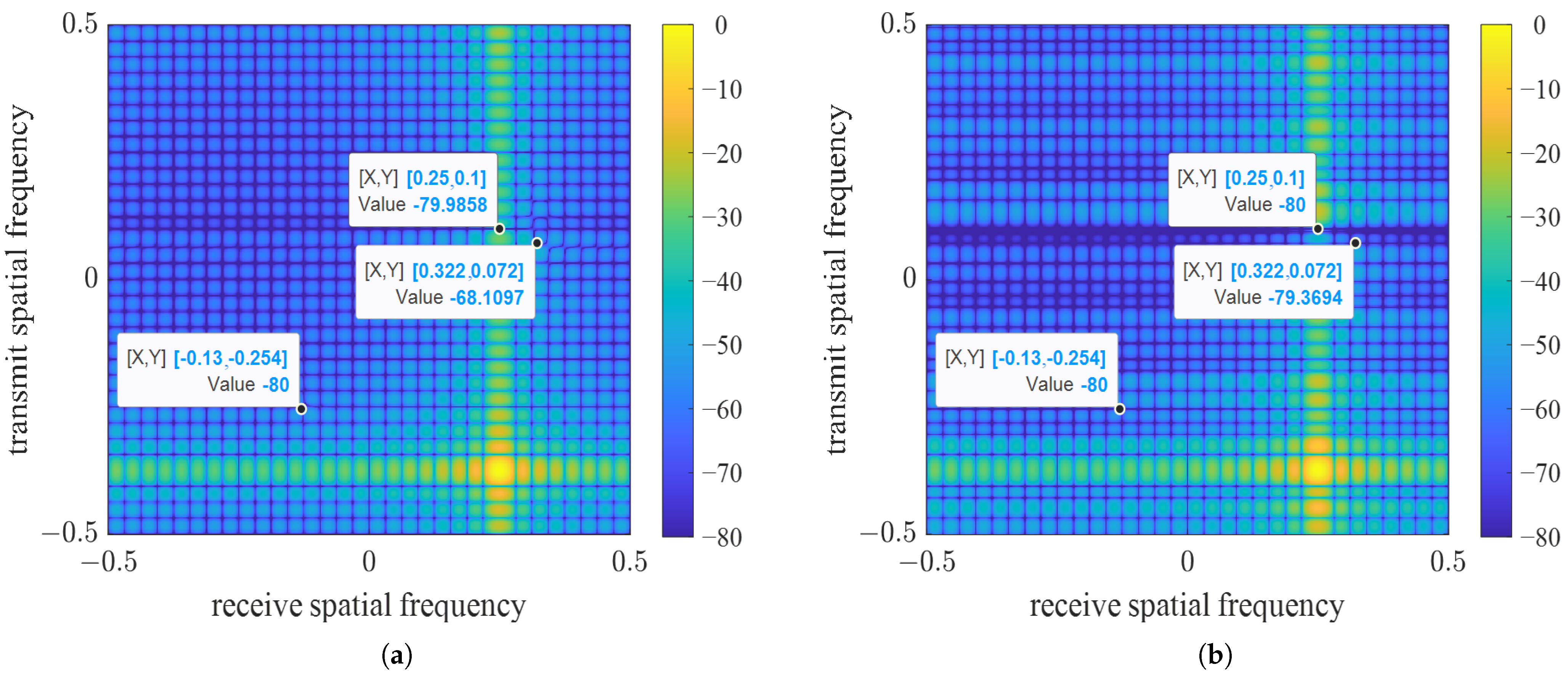 Electronics 13 00337 g005