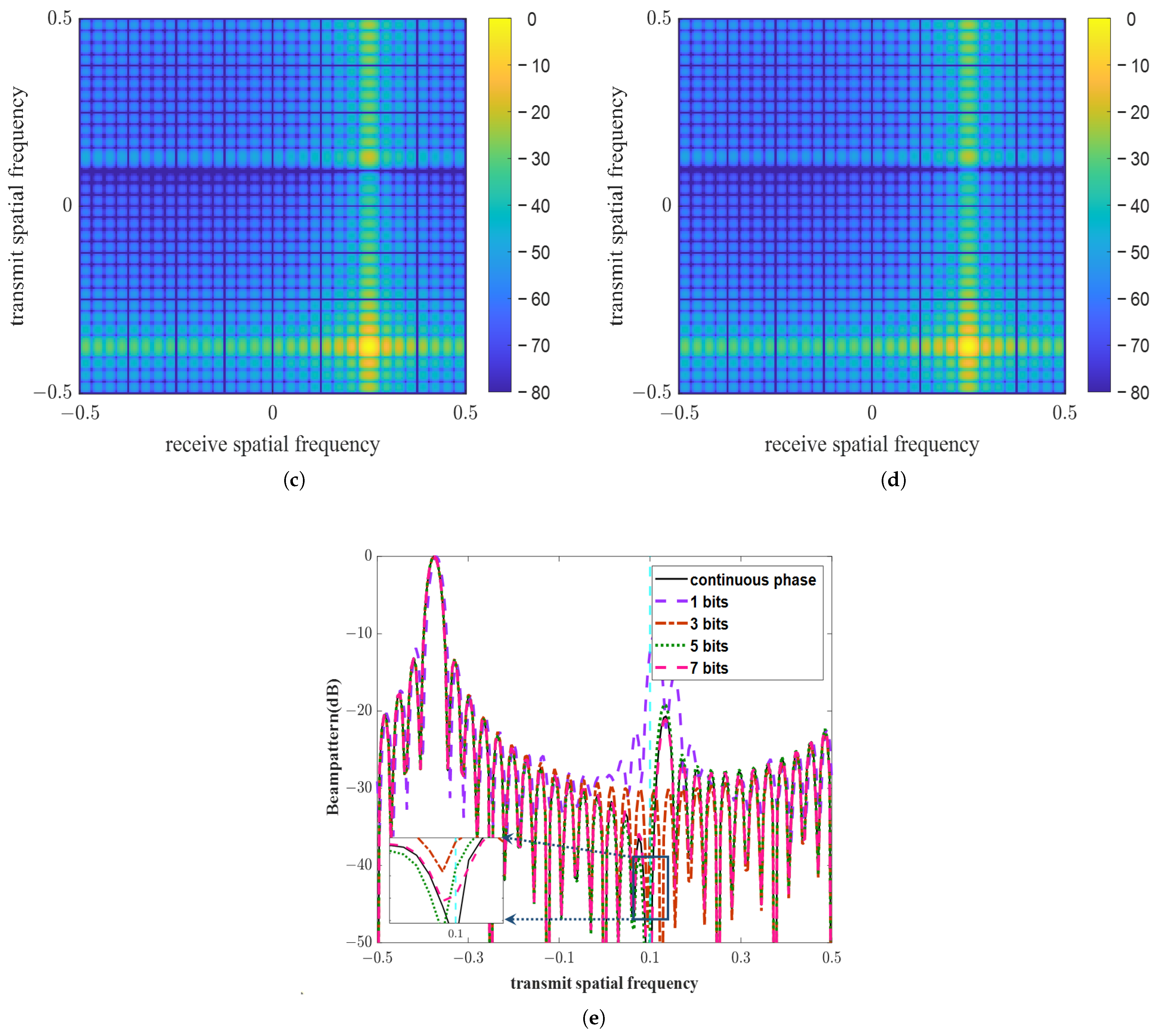 Electronics 13 00337 g006b