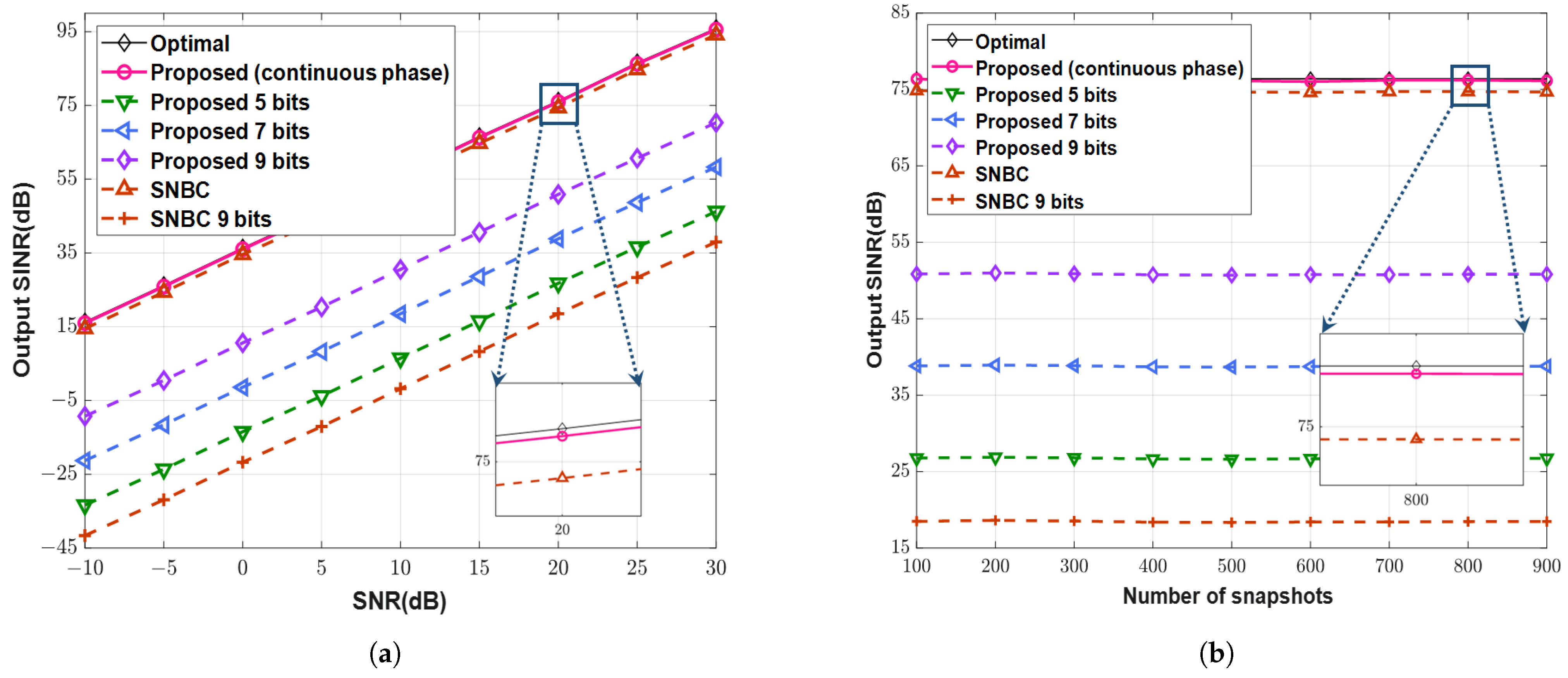 Electronics 13 00337 g007