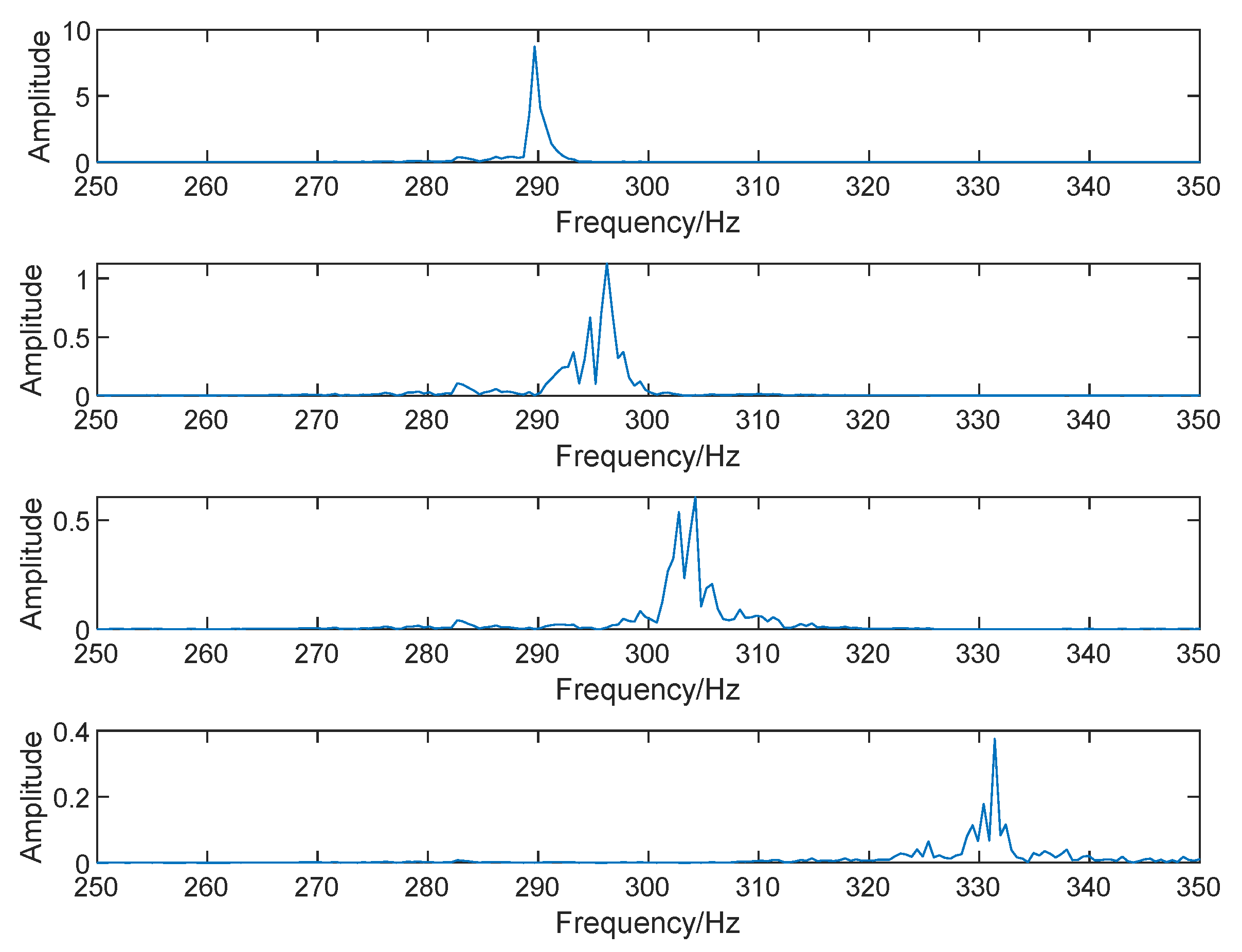 Electronics 13 00338 g012
