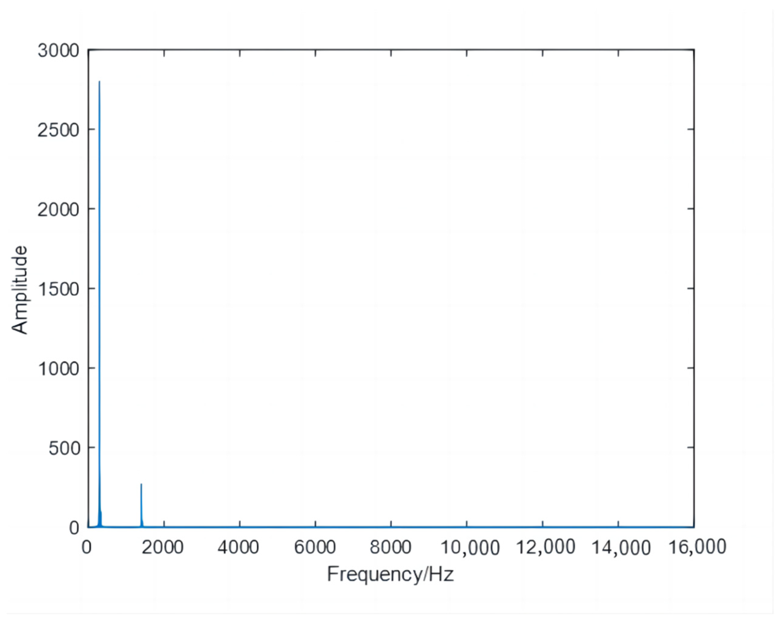 Electronics 13 00338 g016