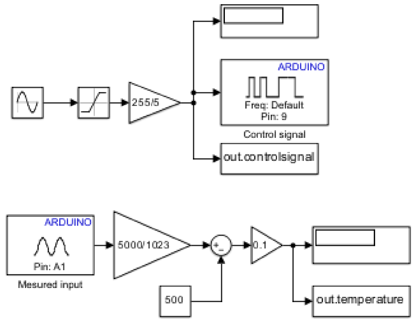 Electronics Free FullText Development of an Adaptive FuzzyNeural