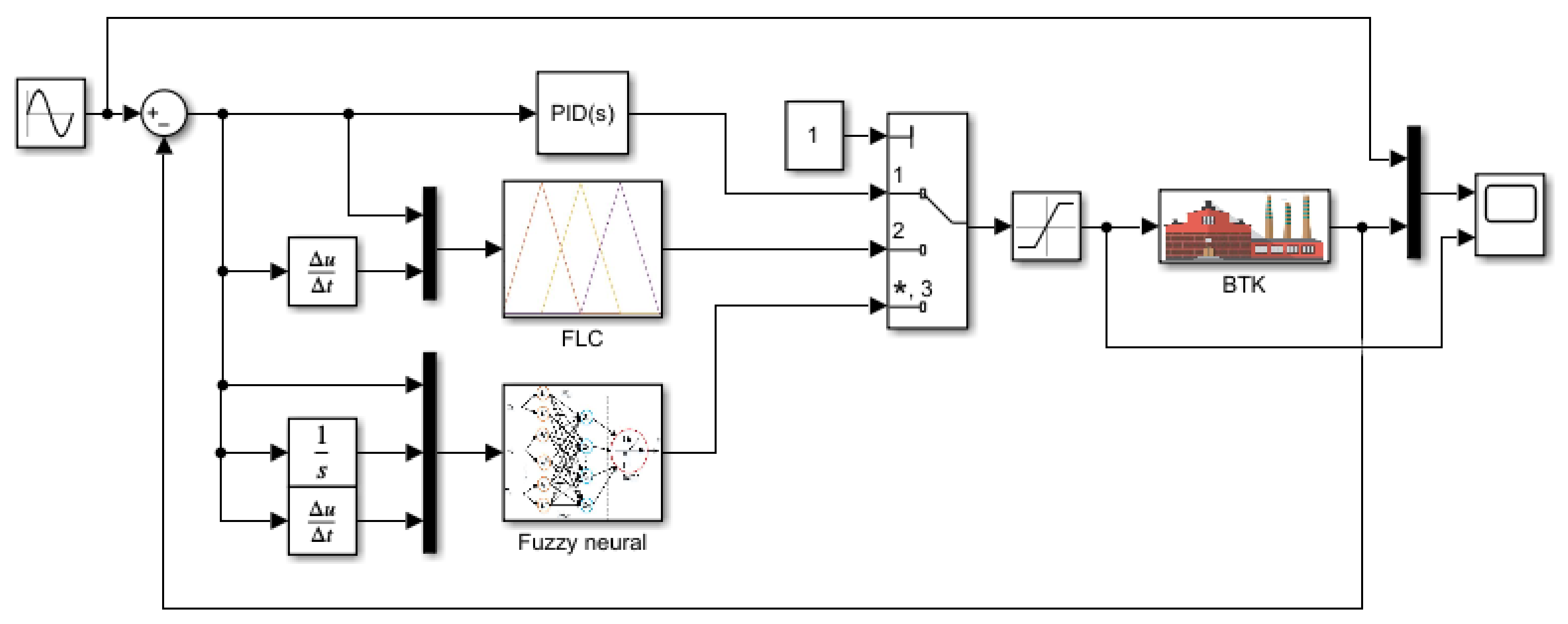 Electronics Free FullText Development of an Adaptive FuzzyNeural