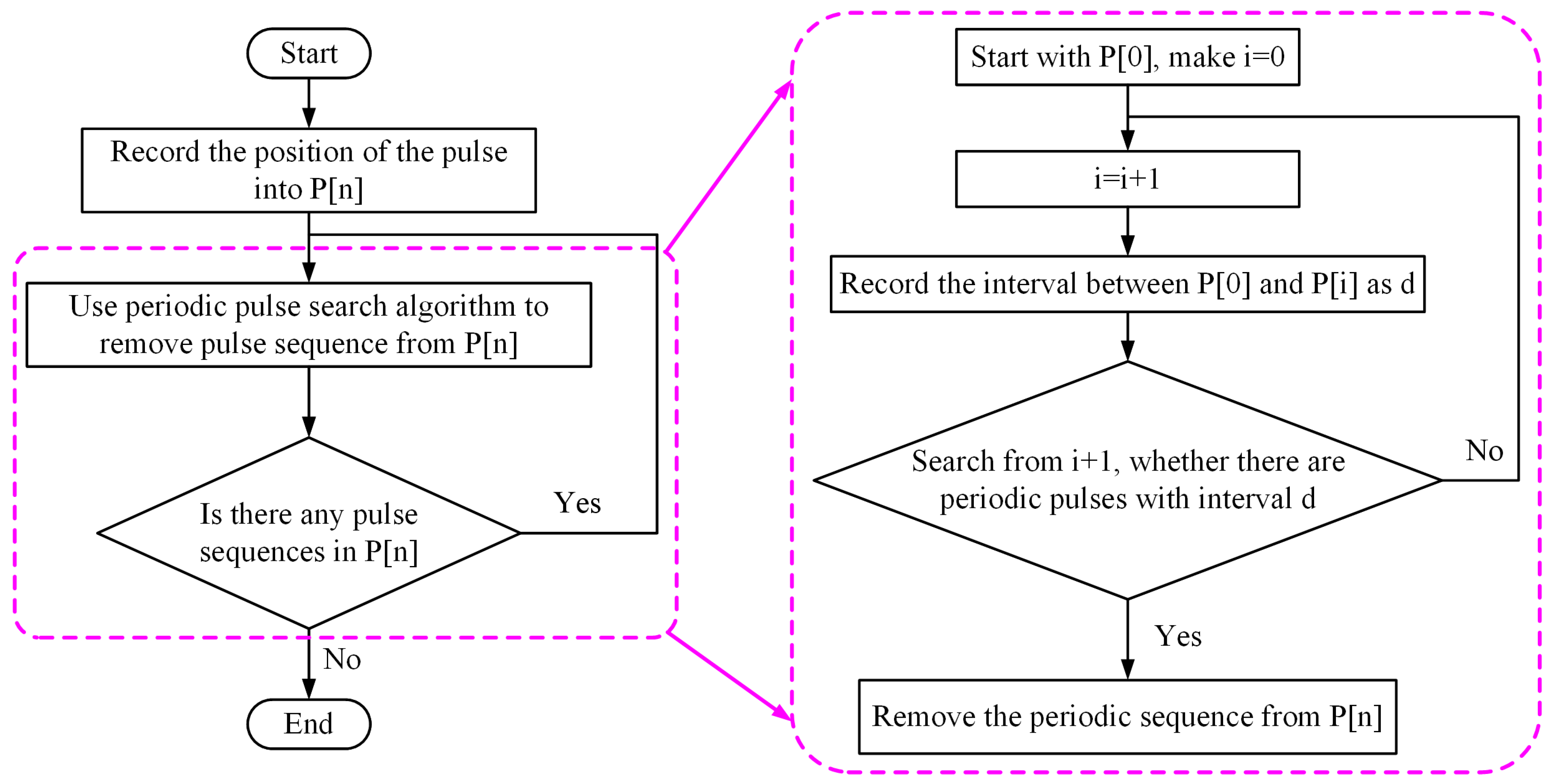 Electronics 13 00345 g008