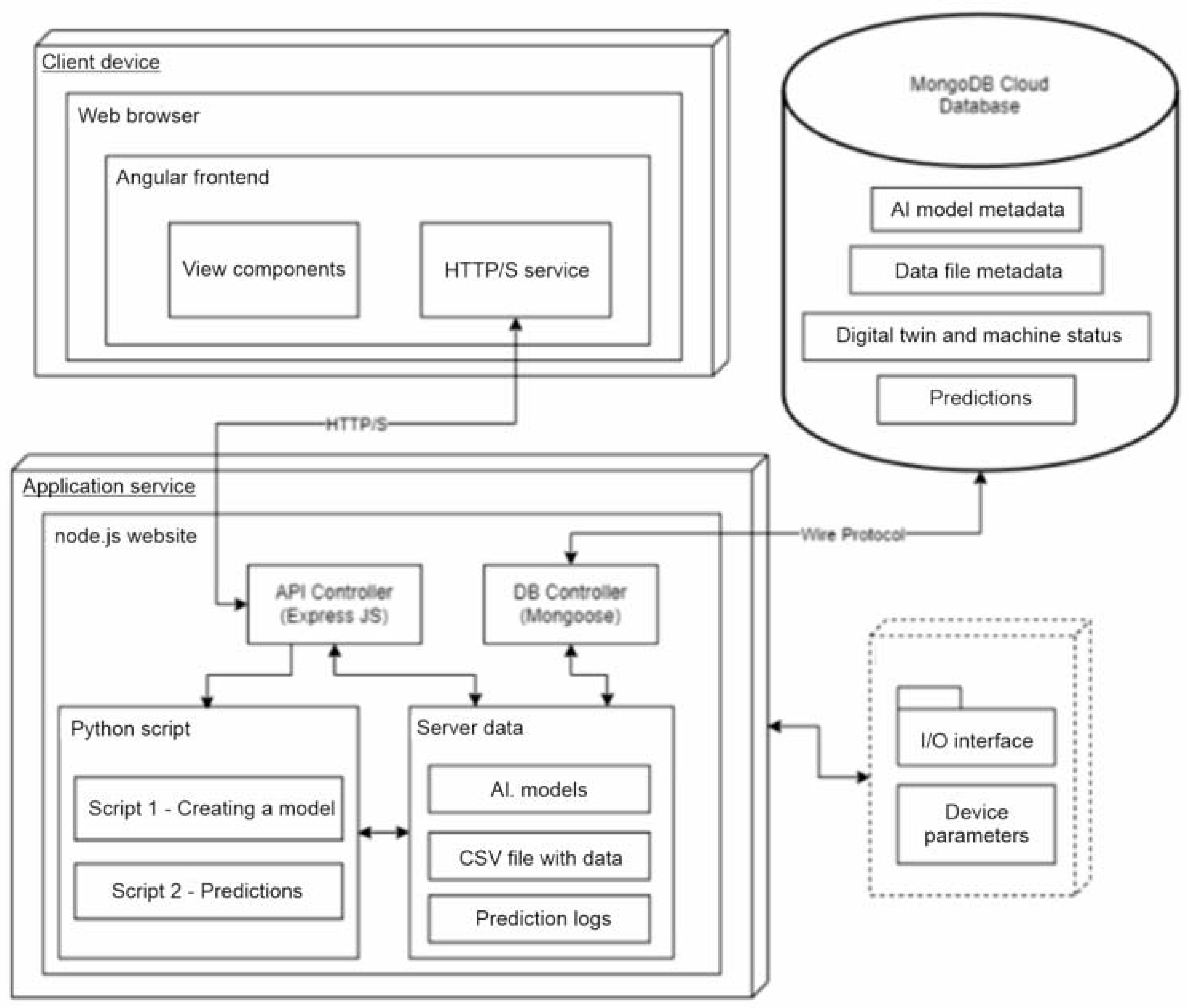 Electronics 13 00349 g003