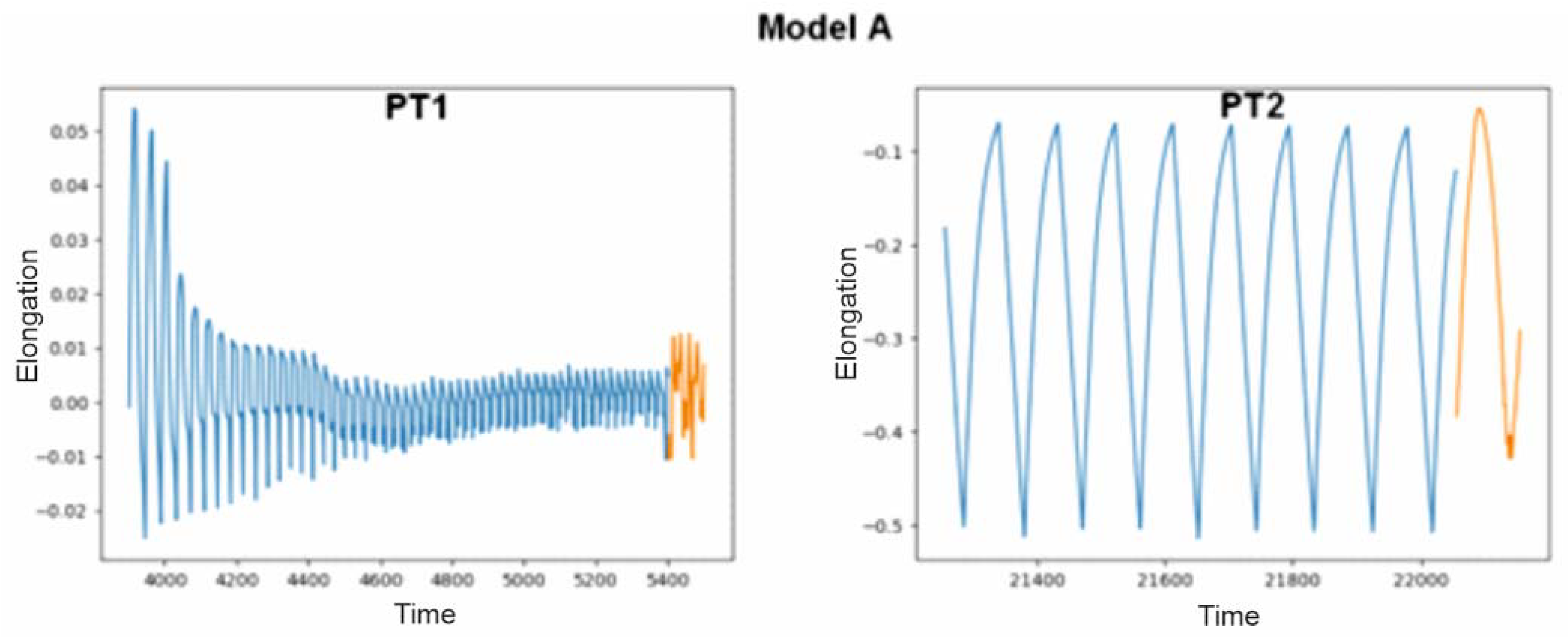 Electronics 13 00349 g004