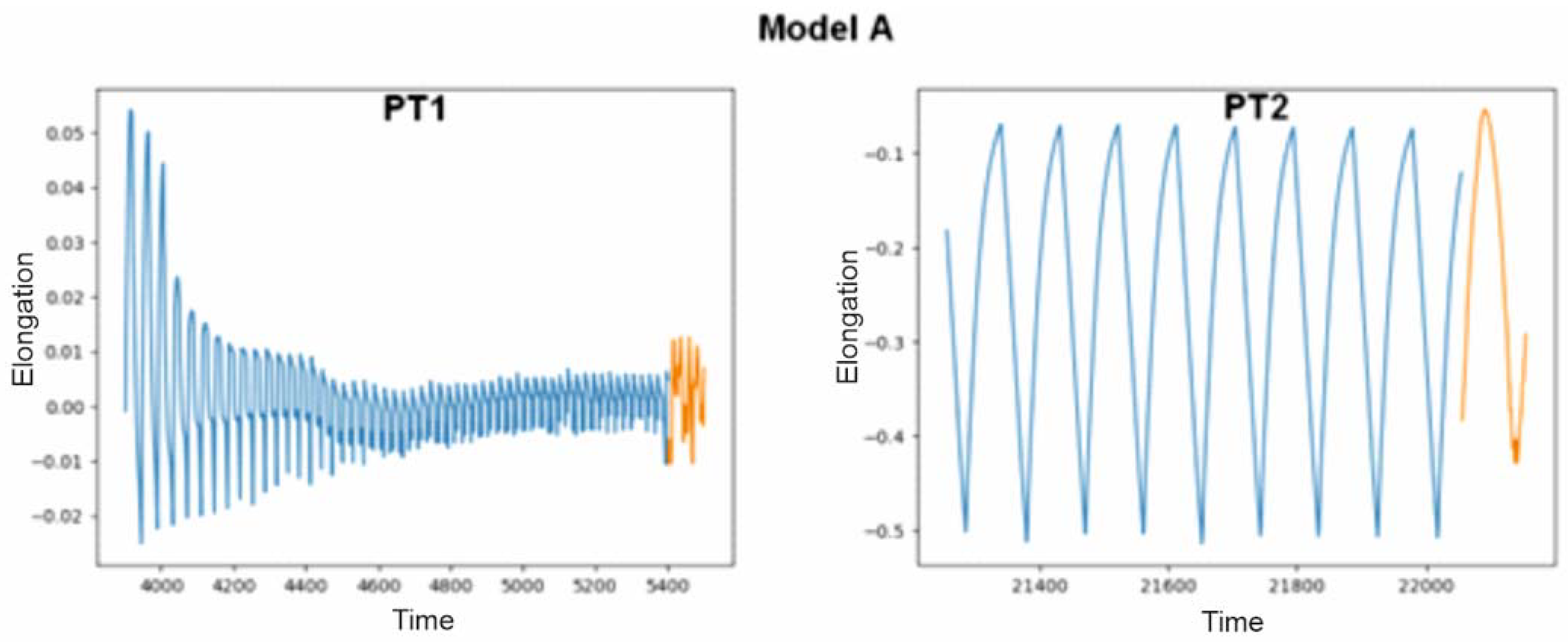 Electronics 13 00349 g005