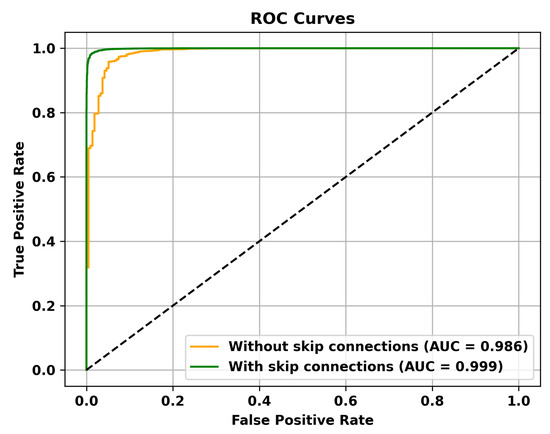 Spatiotemporal Masked Autoencoder with Multi-Memory and Skip ...