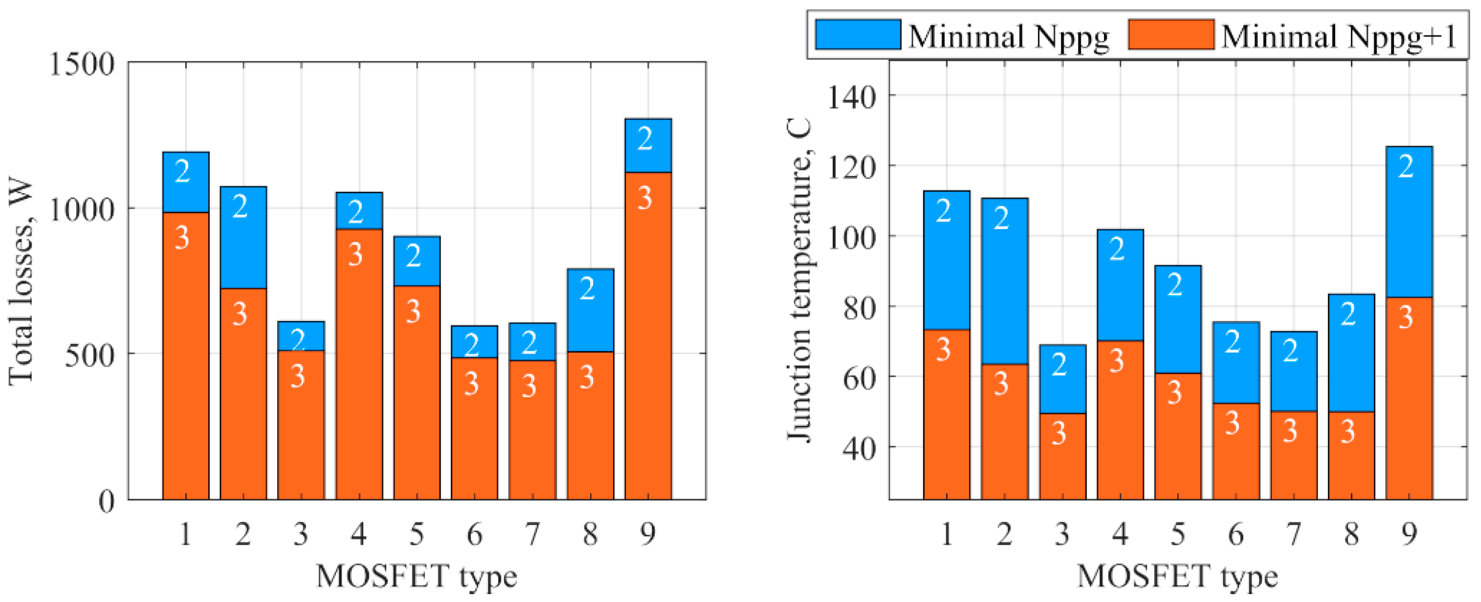 Electronics 13 00355 g009