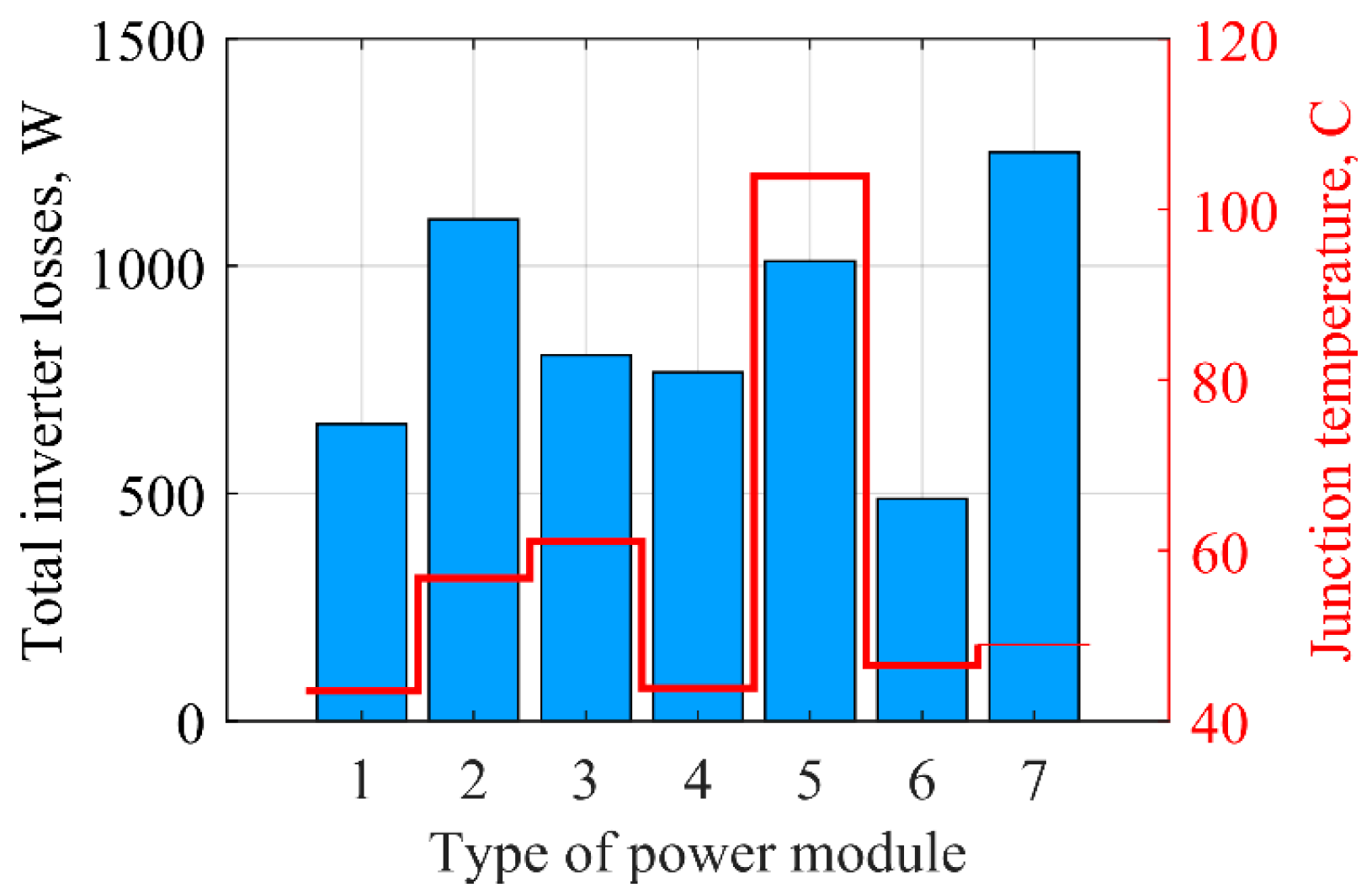 Electronics 13 00355 g010