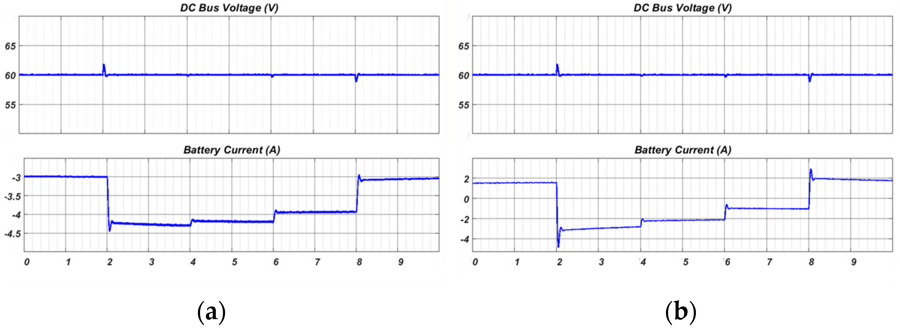 Electronics 13 00358 g006