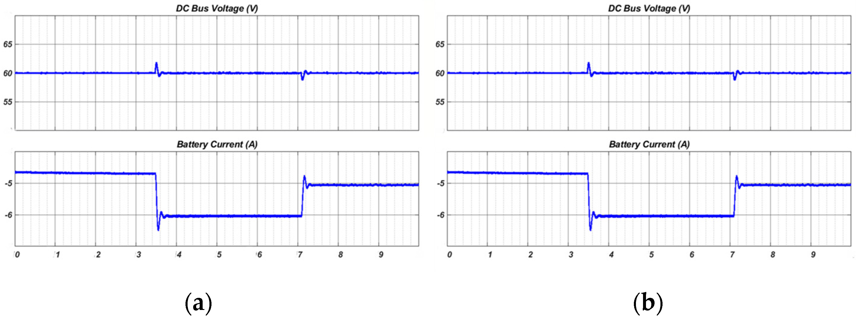 Electronics 13 00358 g008