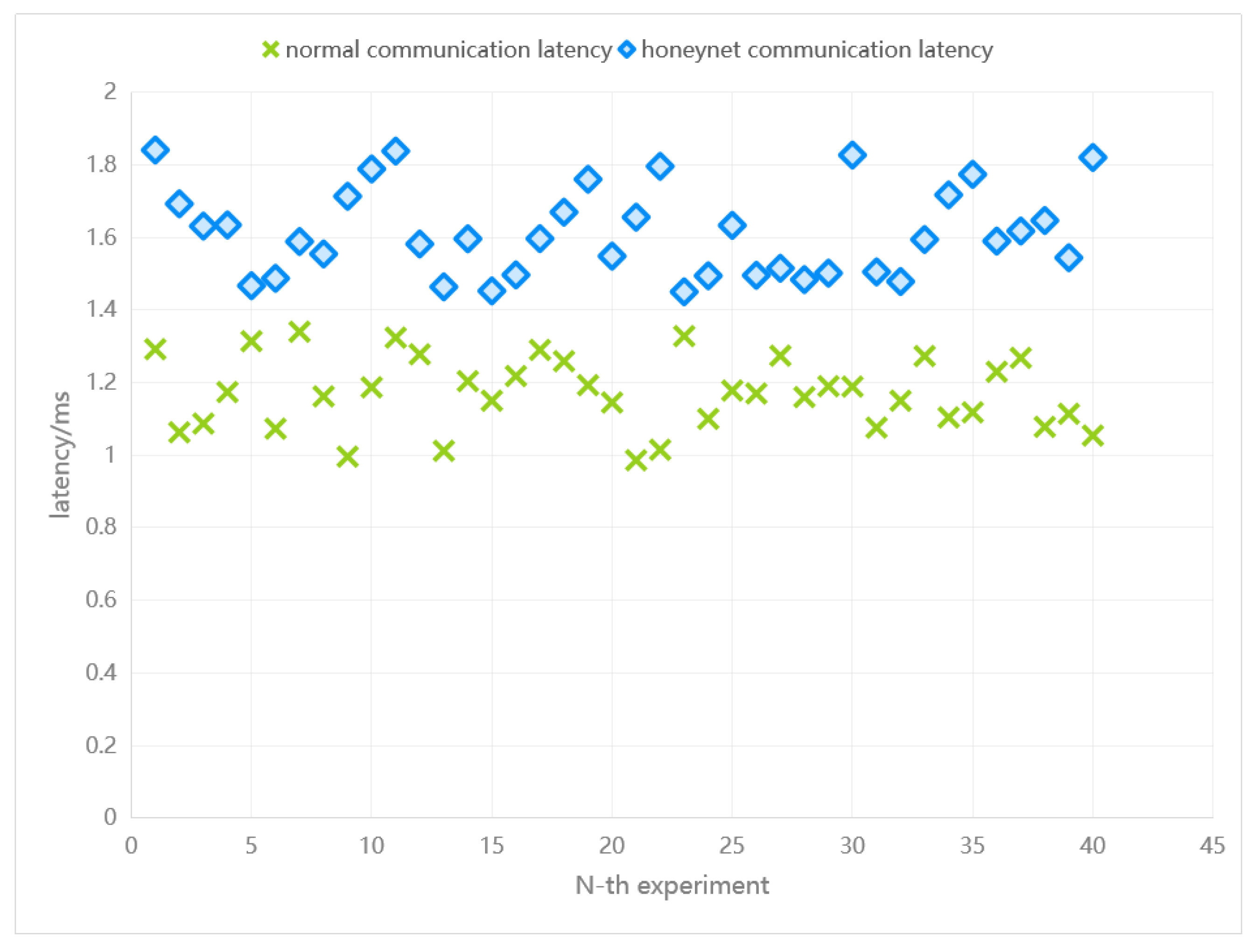 Electronics 13 00361 g010